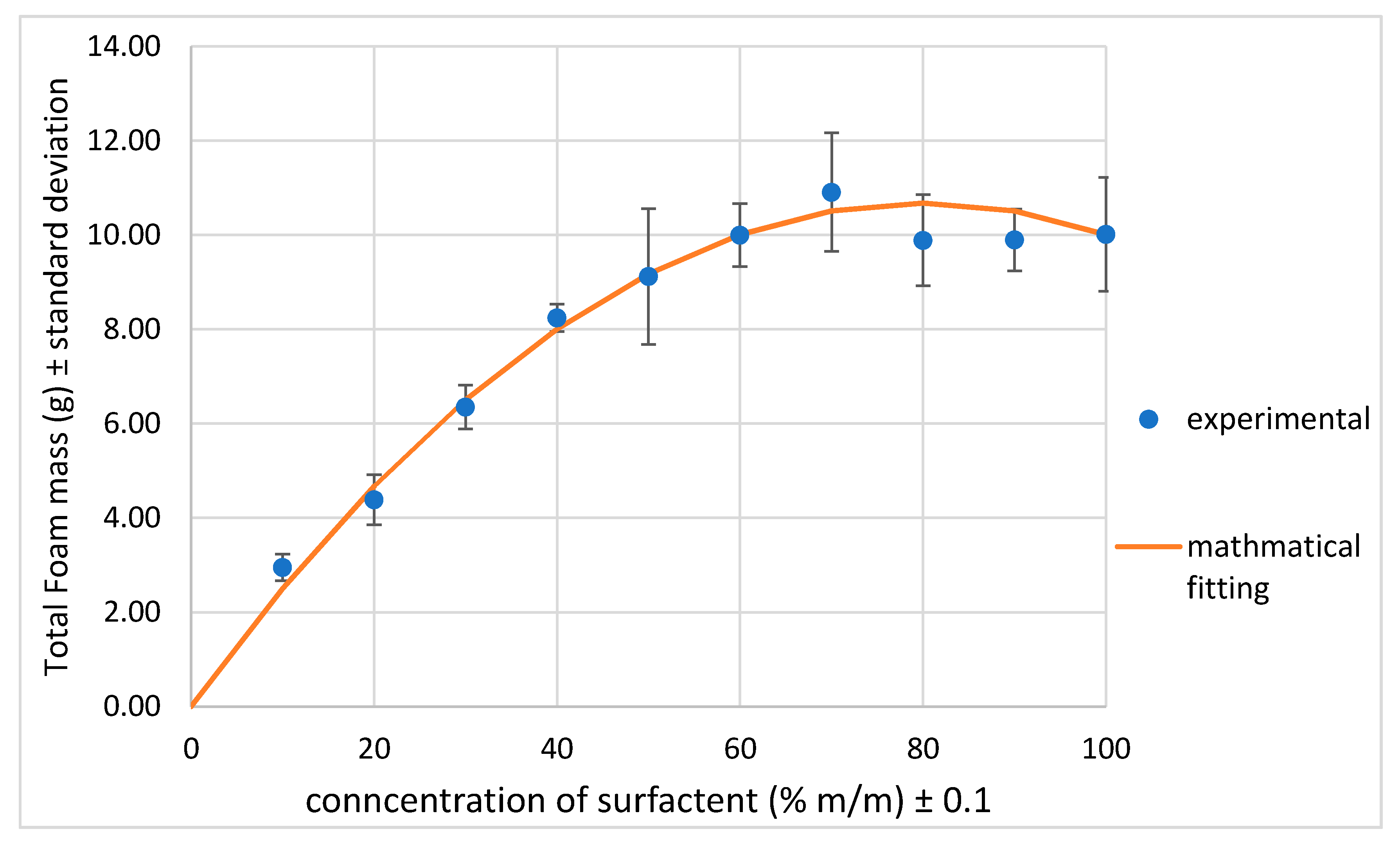 Coatings 10 00143 g005