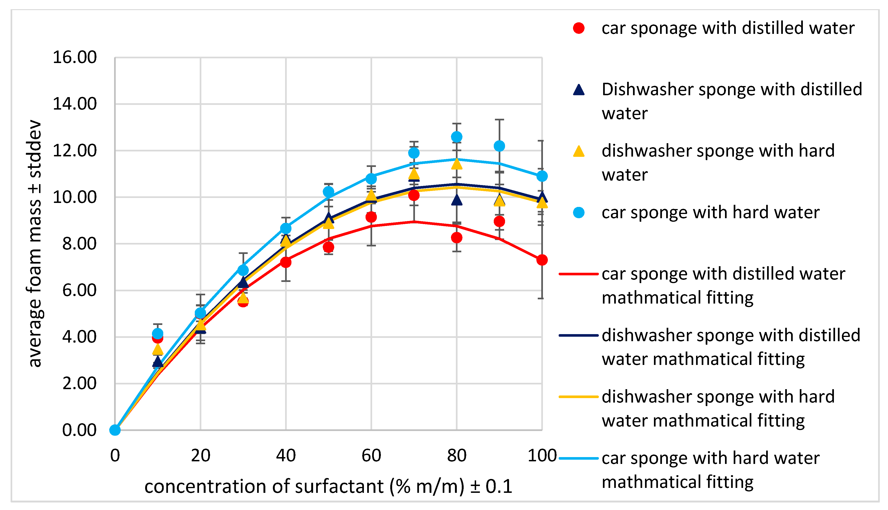 Coatings 10 00143 g006