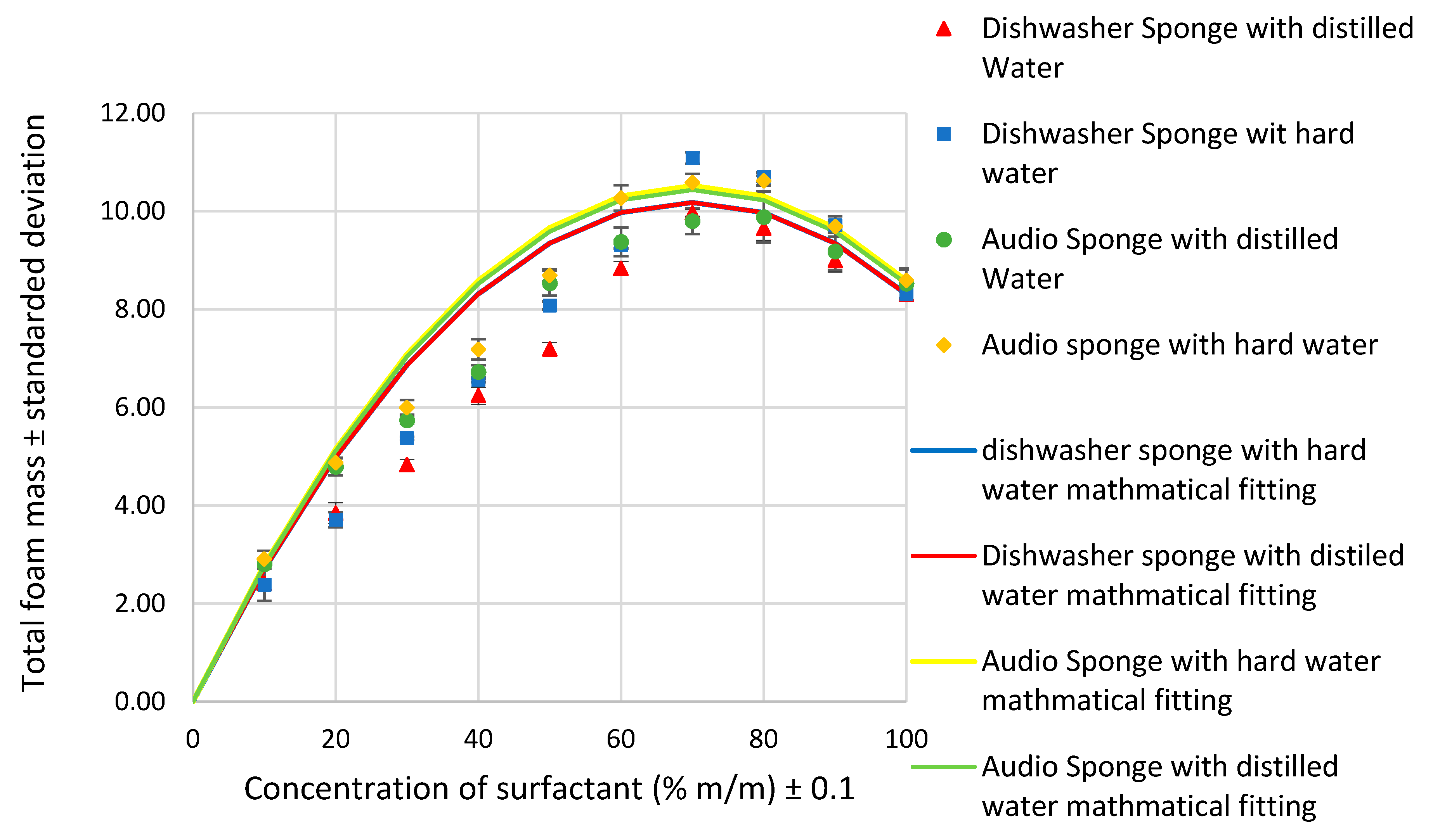 Coatings 10 00143 g007