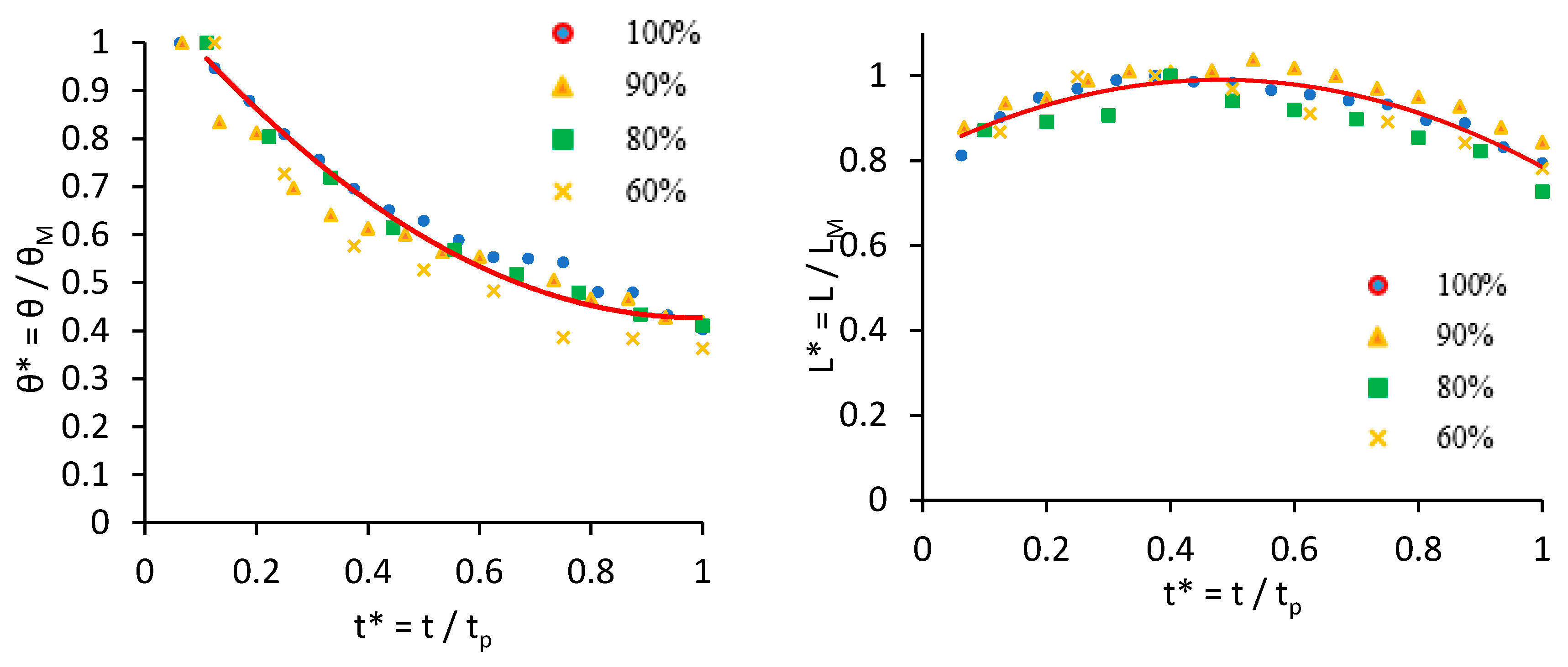 Coatings 10 00143 g008