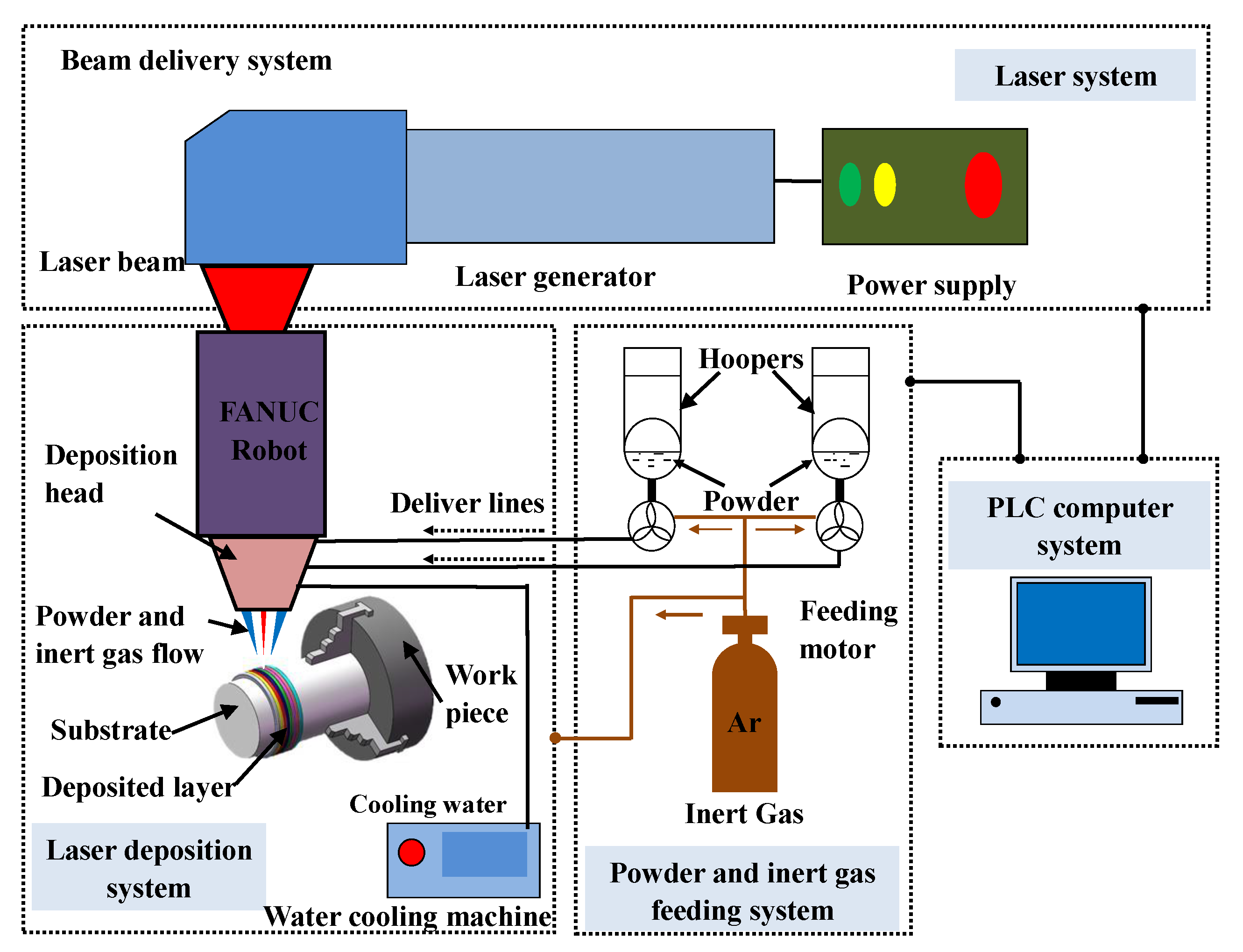 Coatings 10 00151 g002