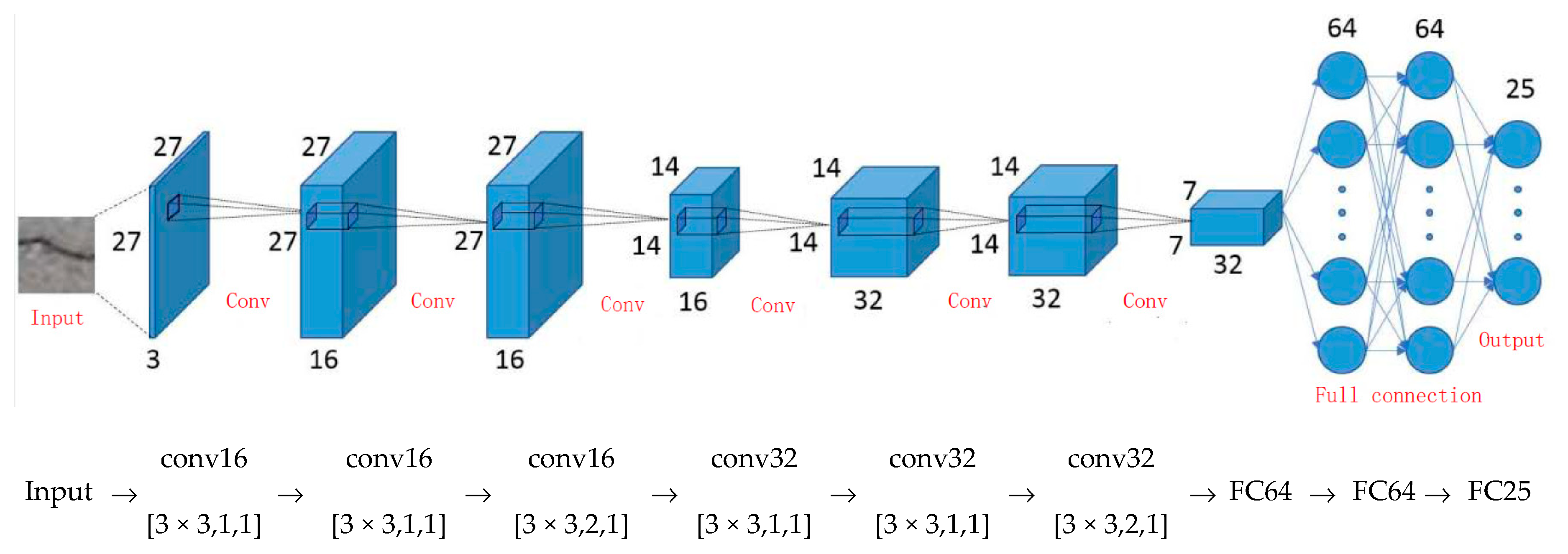 Coatings 10 00152 g002