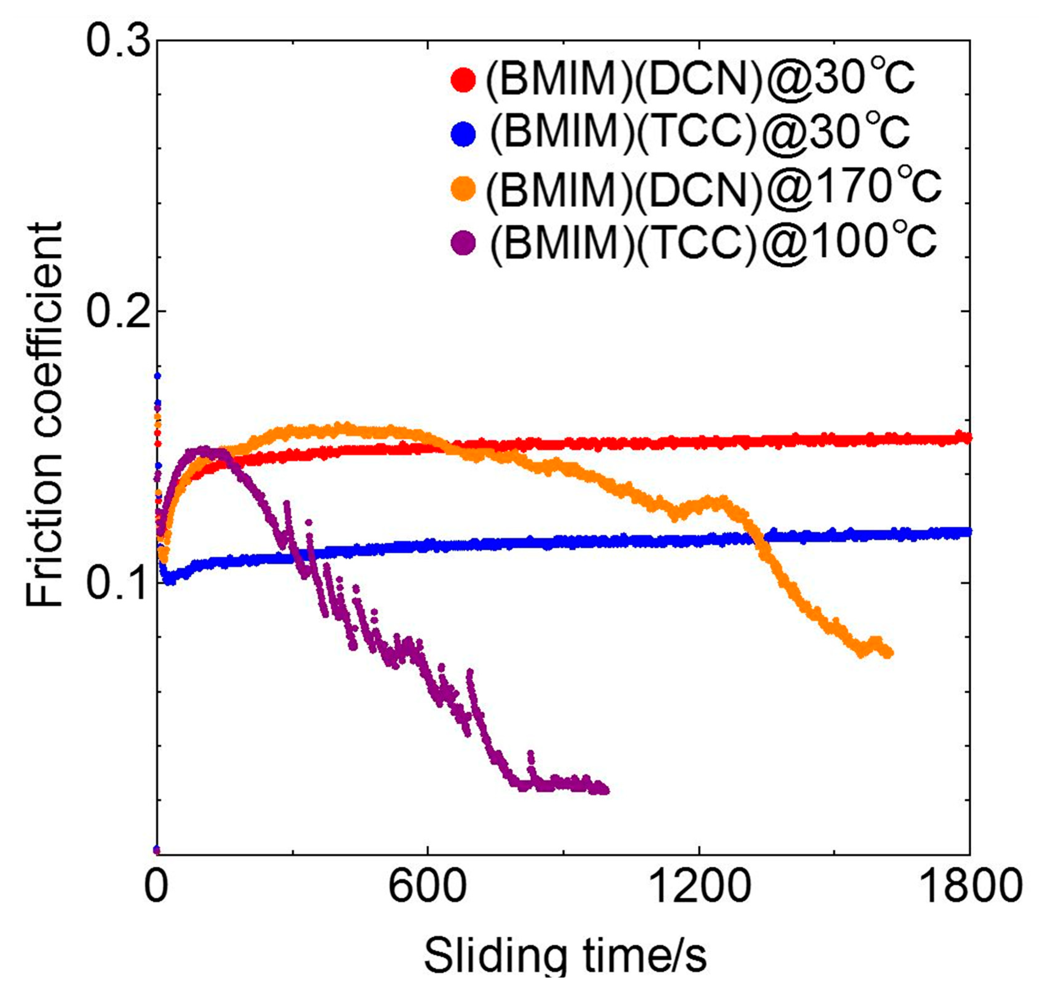 Coatings 10 00153 g002