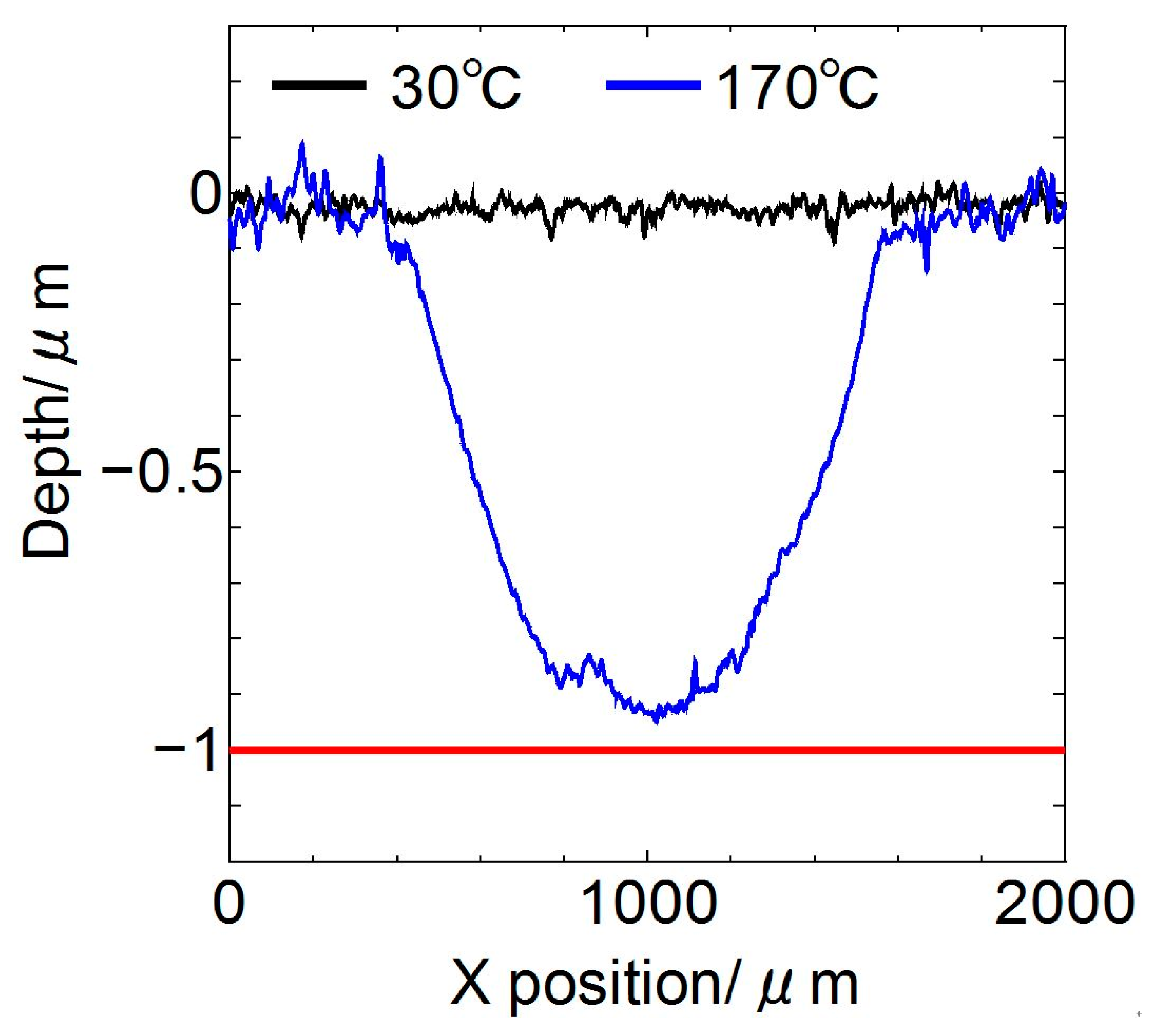 Coatings 10 00153 g004