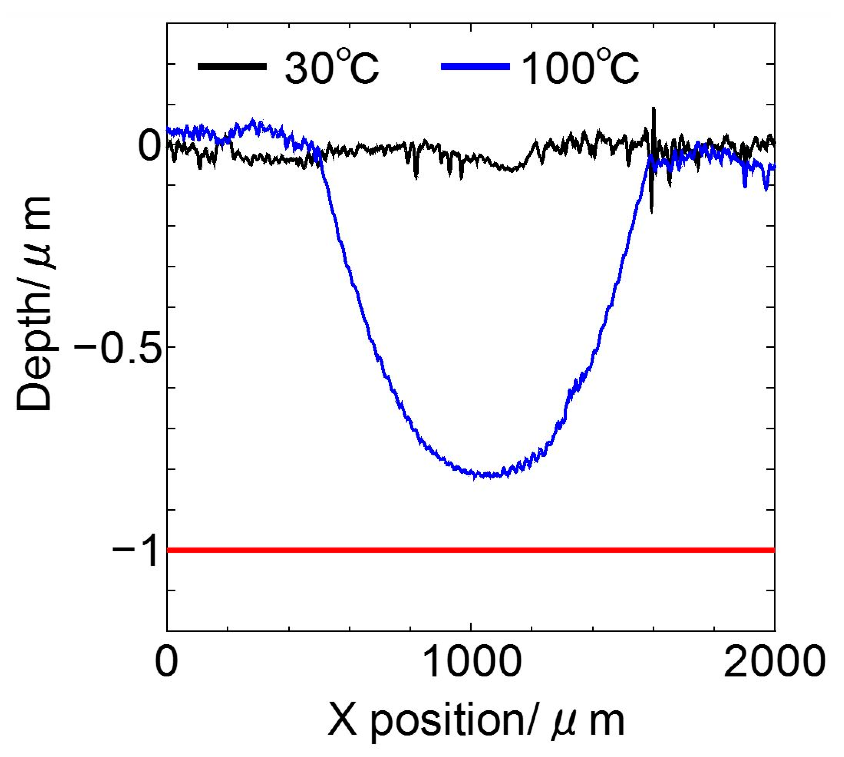 Coatings 10 00153 g005