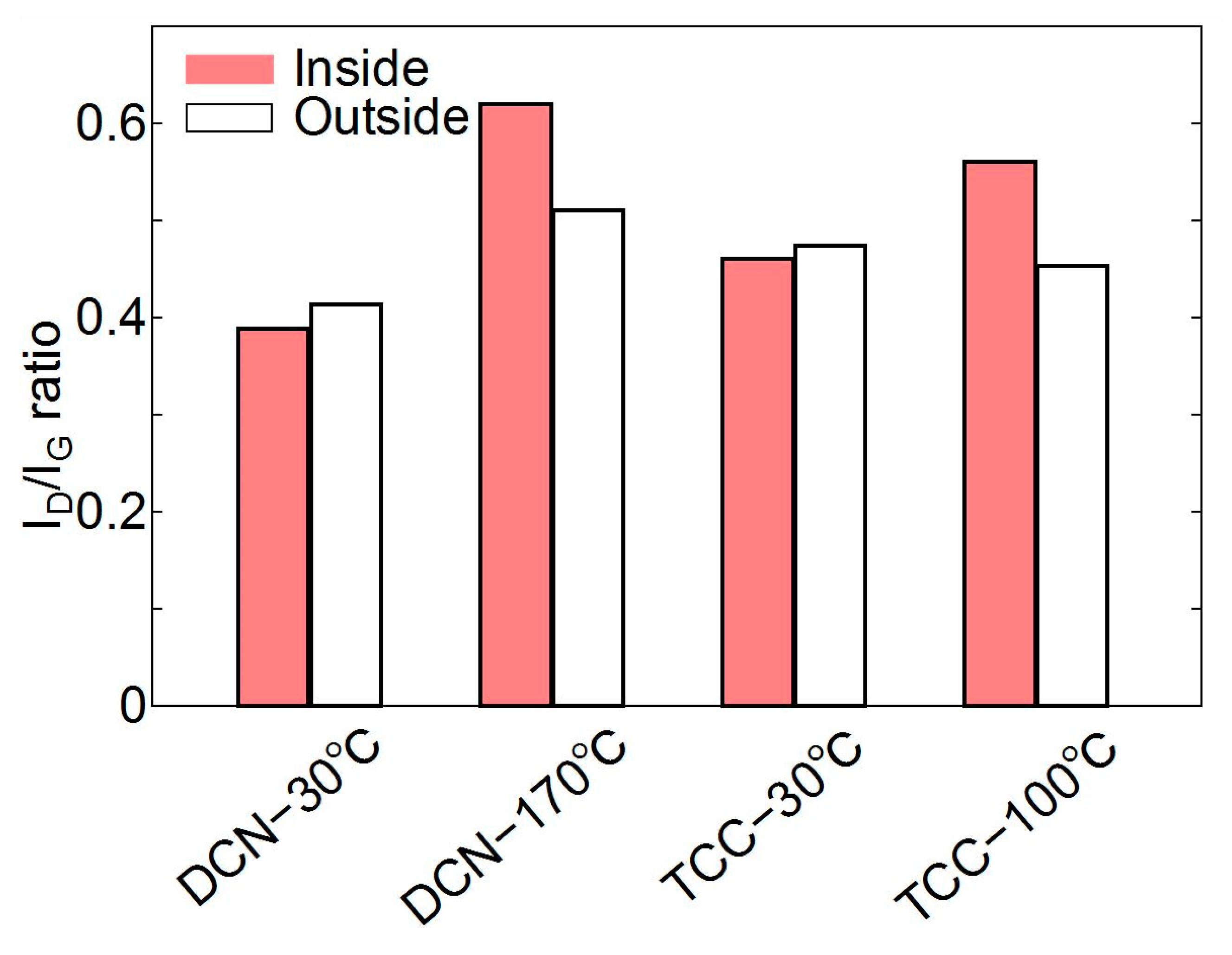 Coatings 10 00153 g007