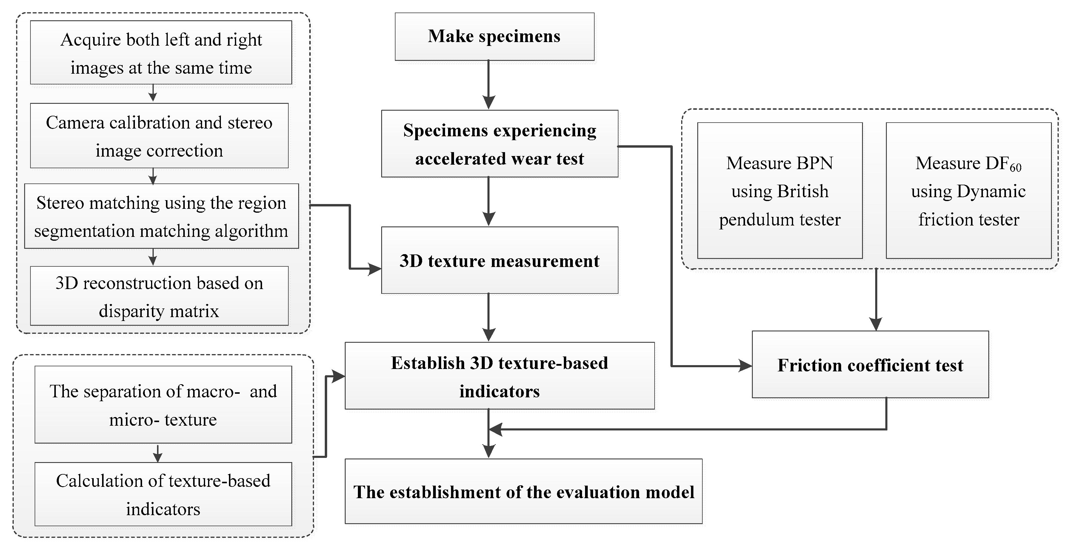 Coatings 10 00162 g001