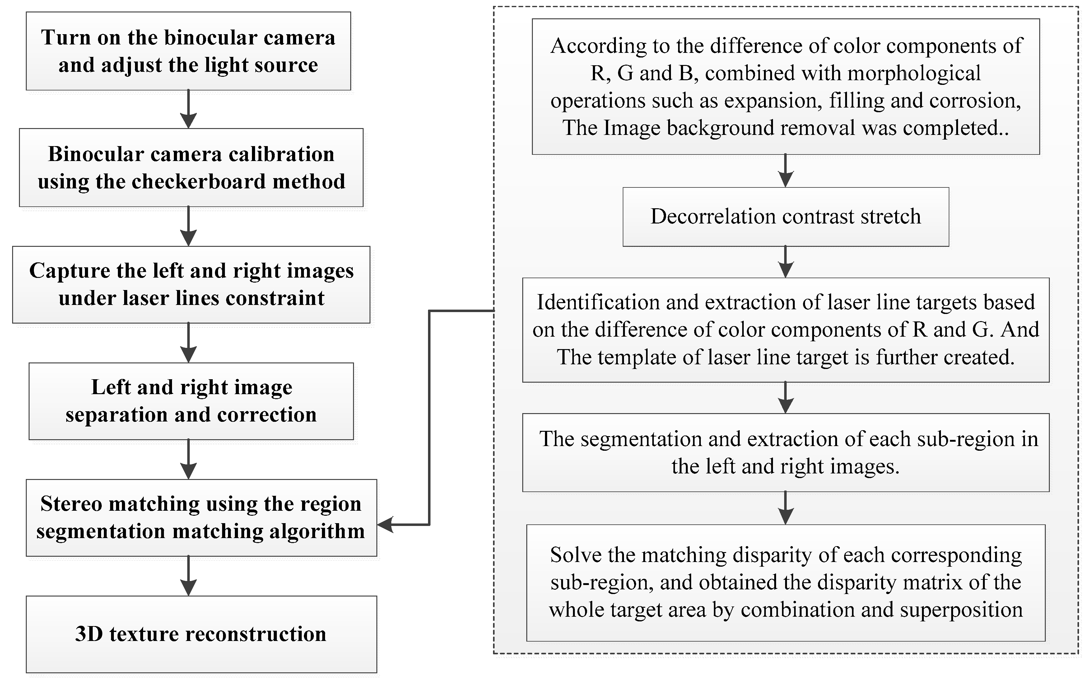 Coatings 10 00162 g003