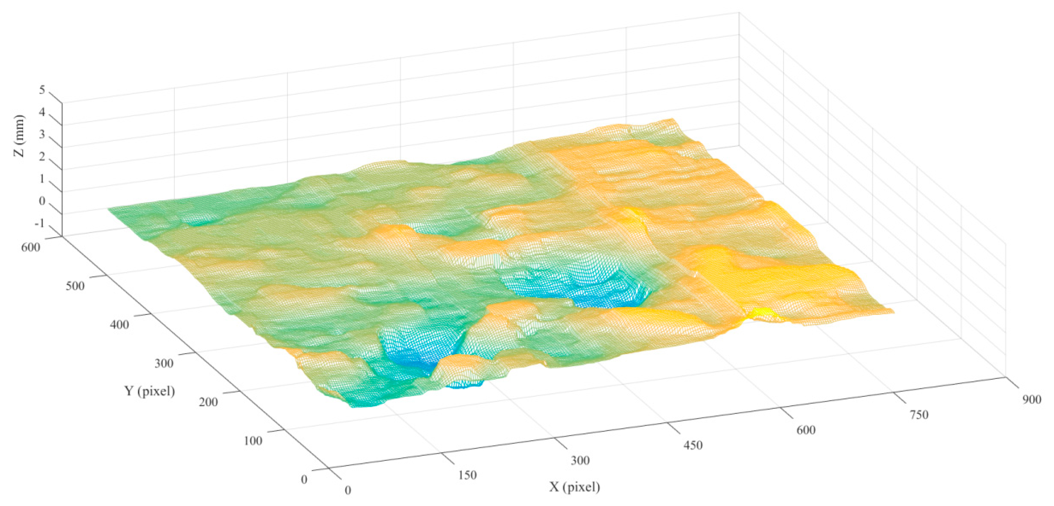 Coatings 10 00162 g005