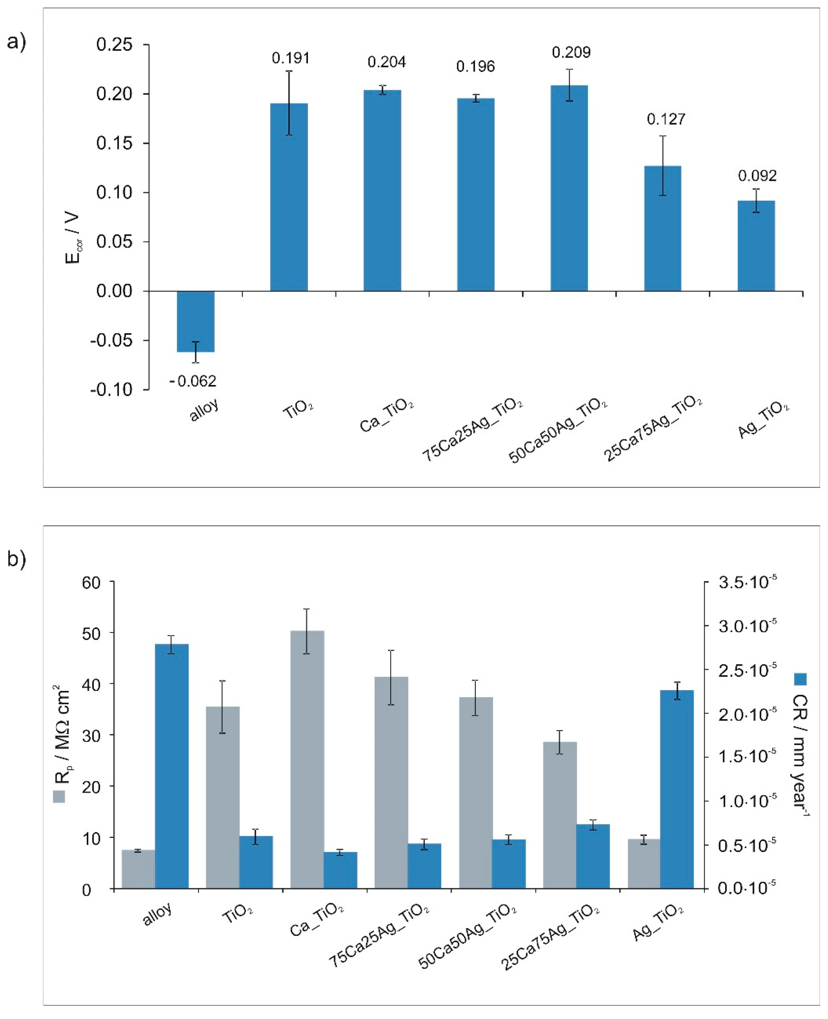 Coatings 10 00169 g003