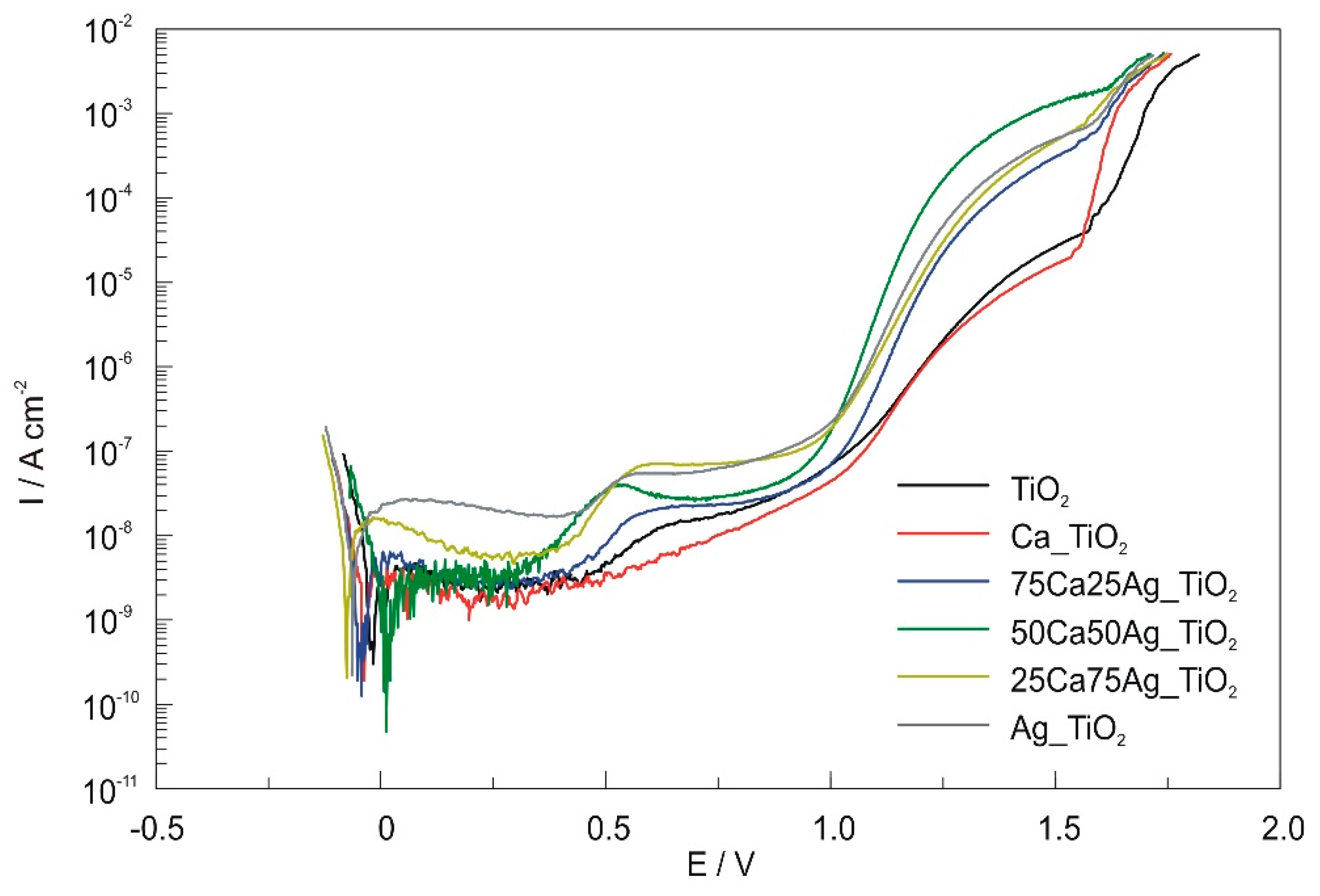 Coatings 10 00169 g004