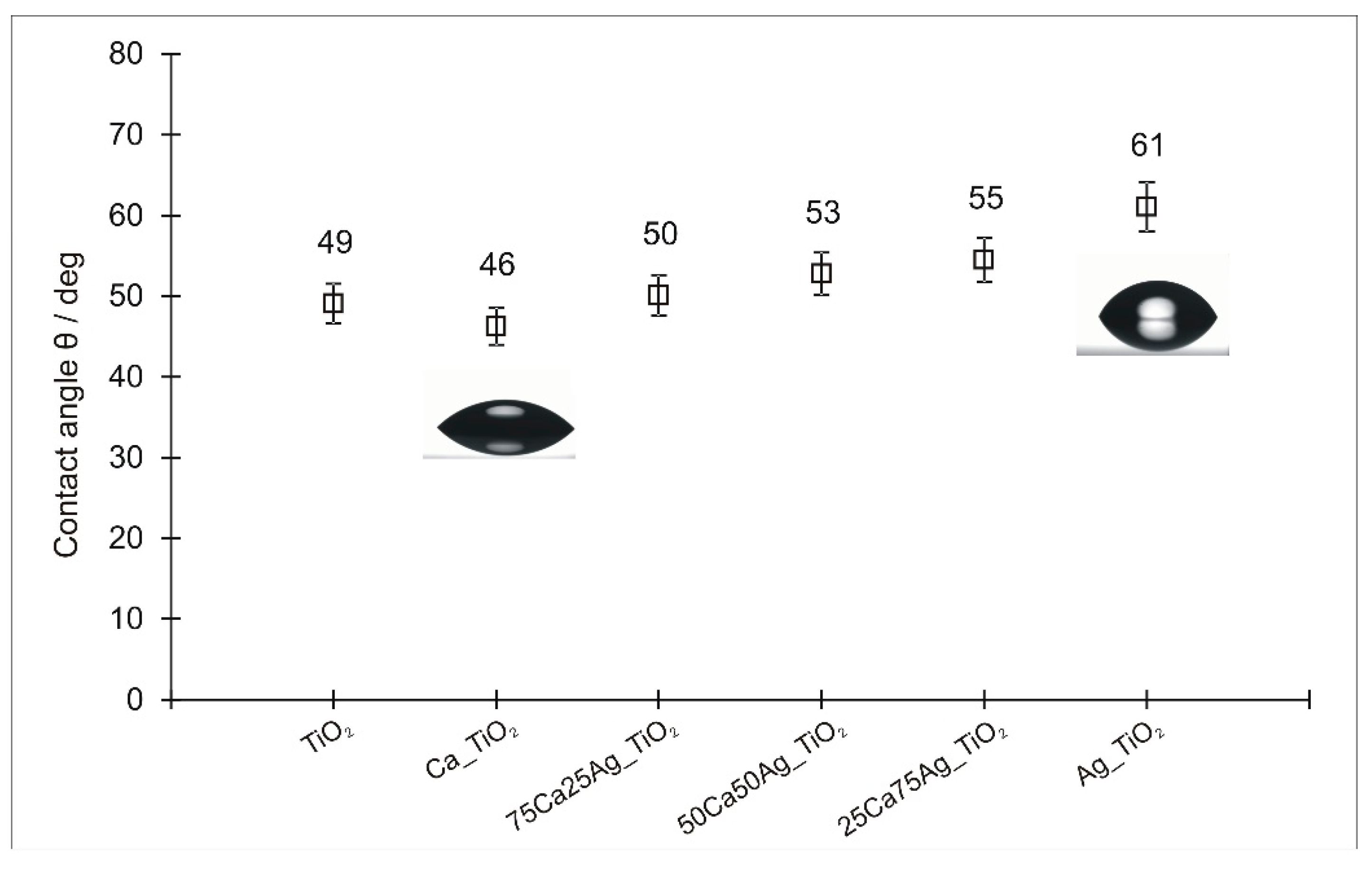 Coatings 10 00169 g007