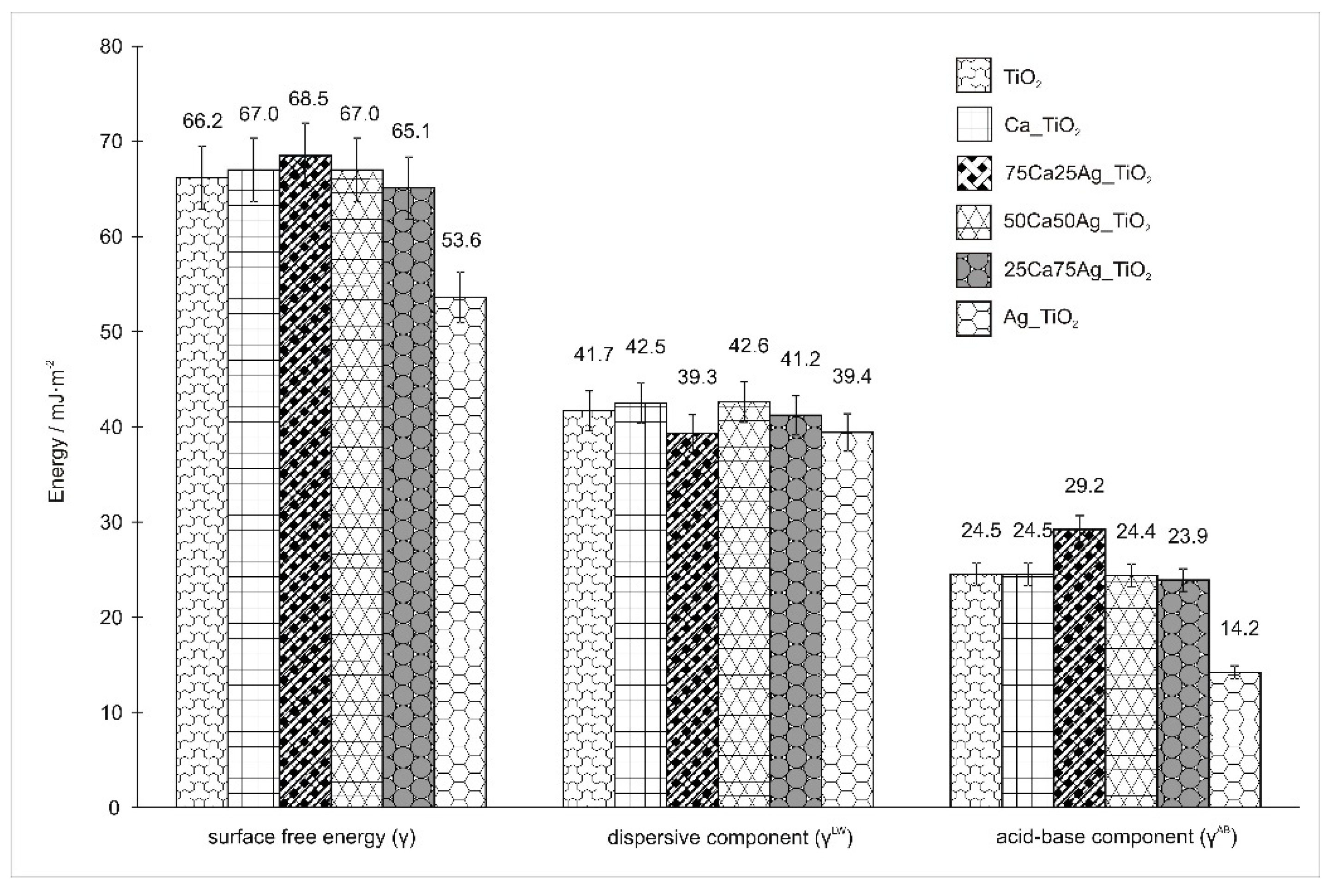 Coatings 10 00169 g008