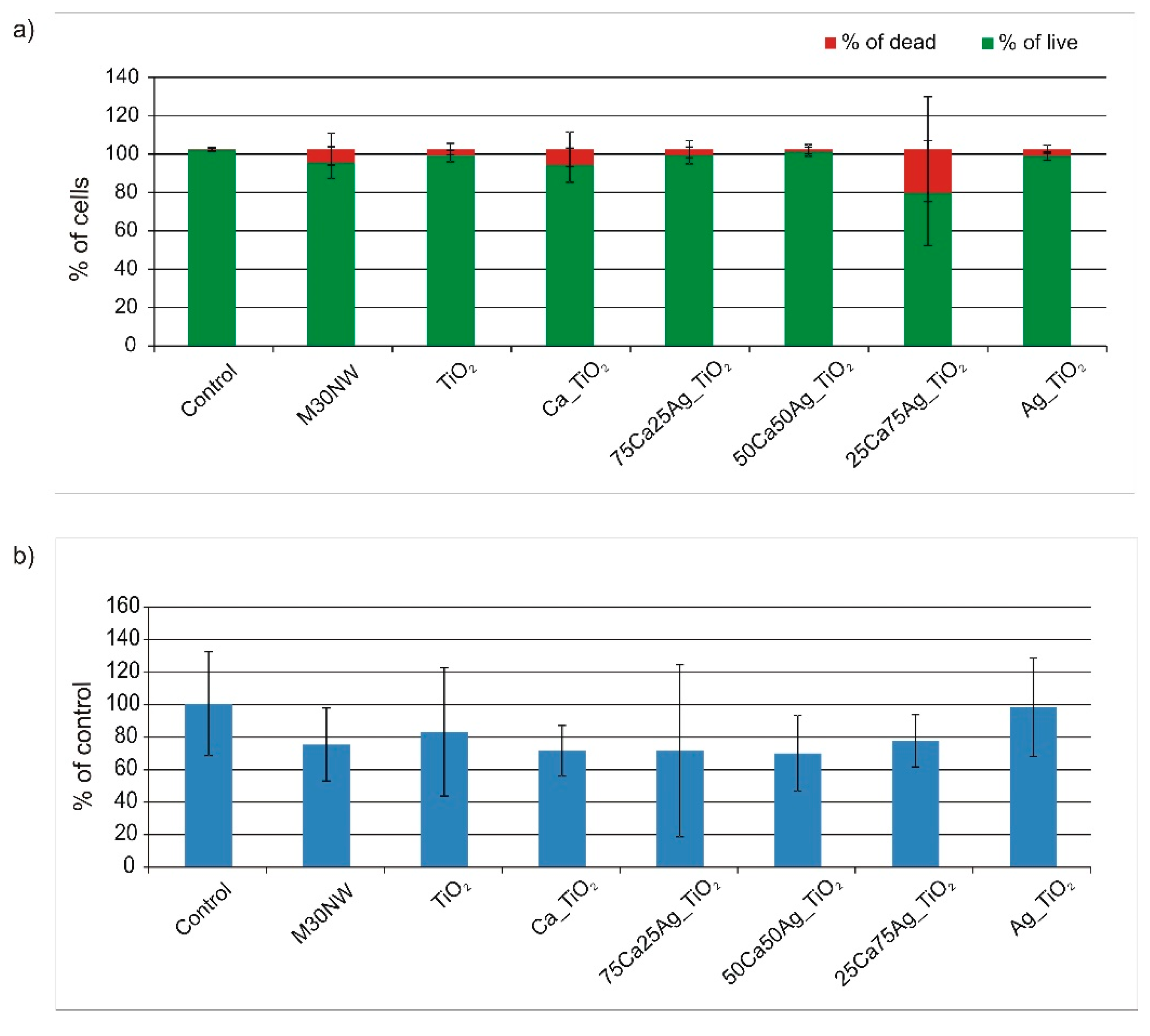 Coatings 10 00169 g009