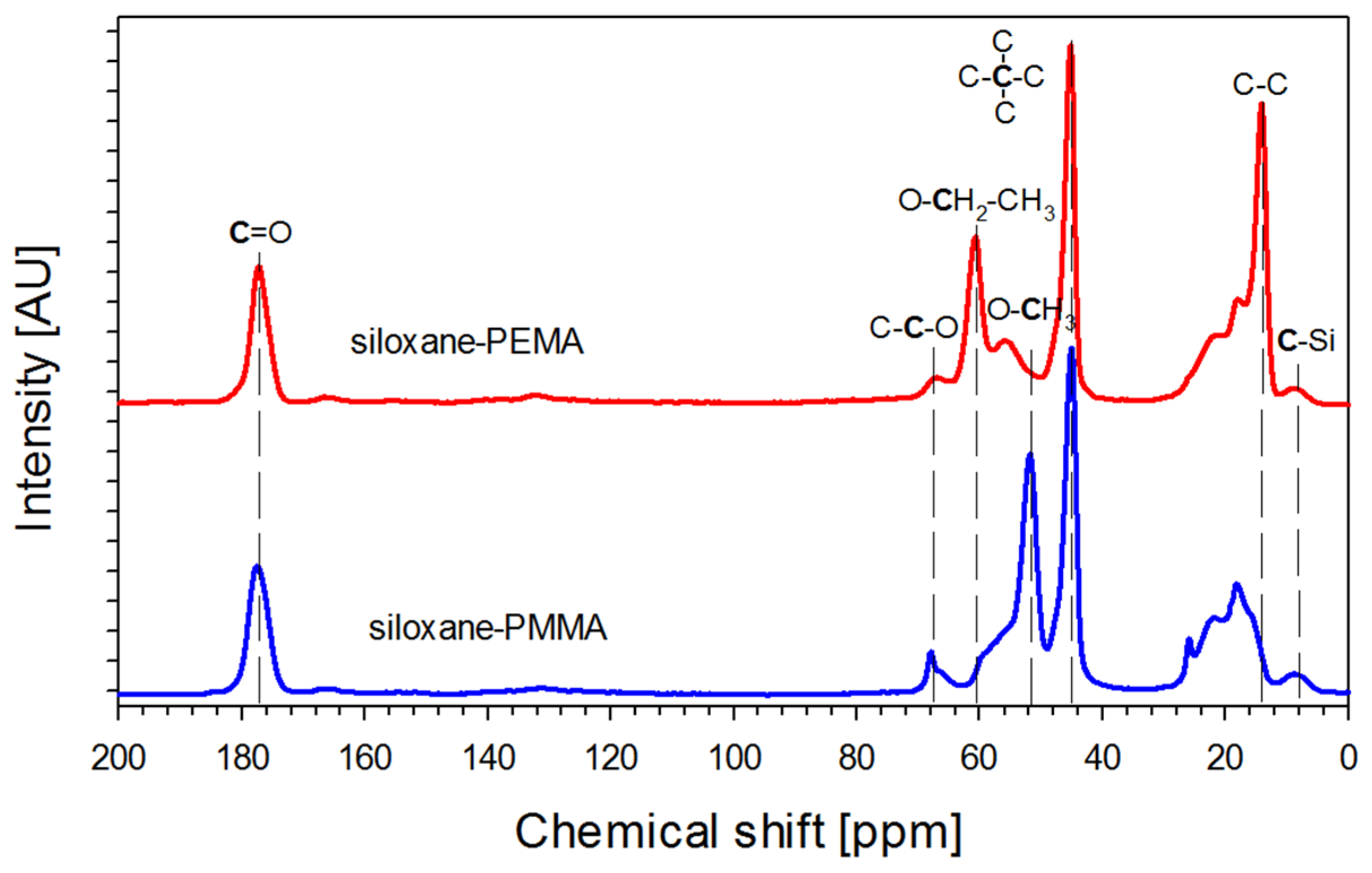 Coatings 10 00172 g002