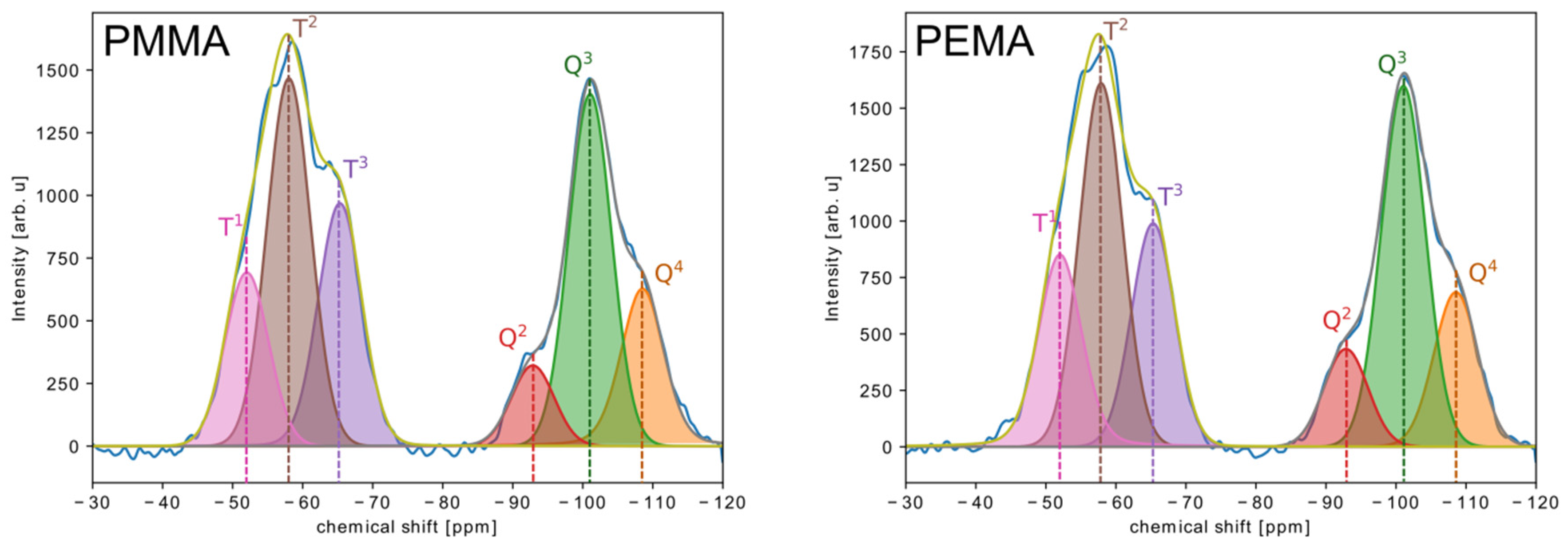 Coatings 10 00172 g003
