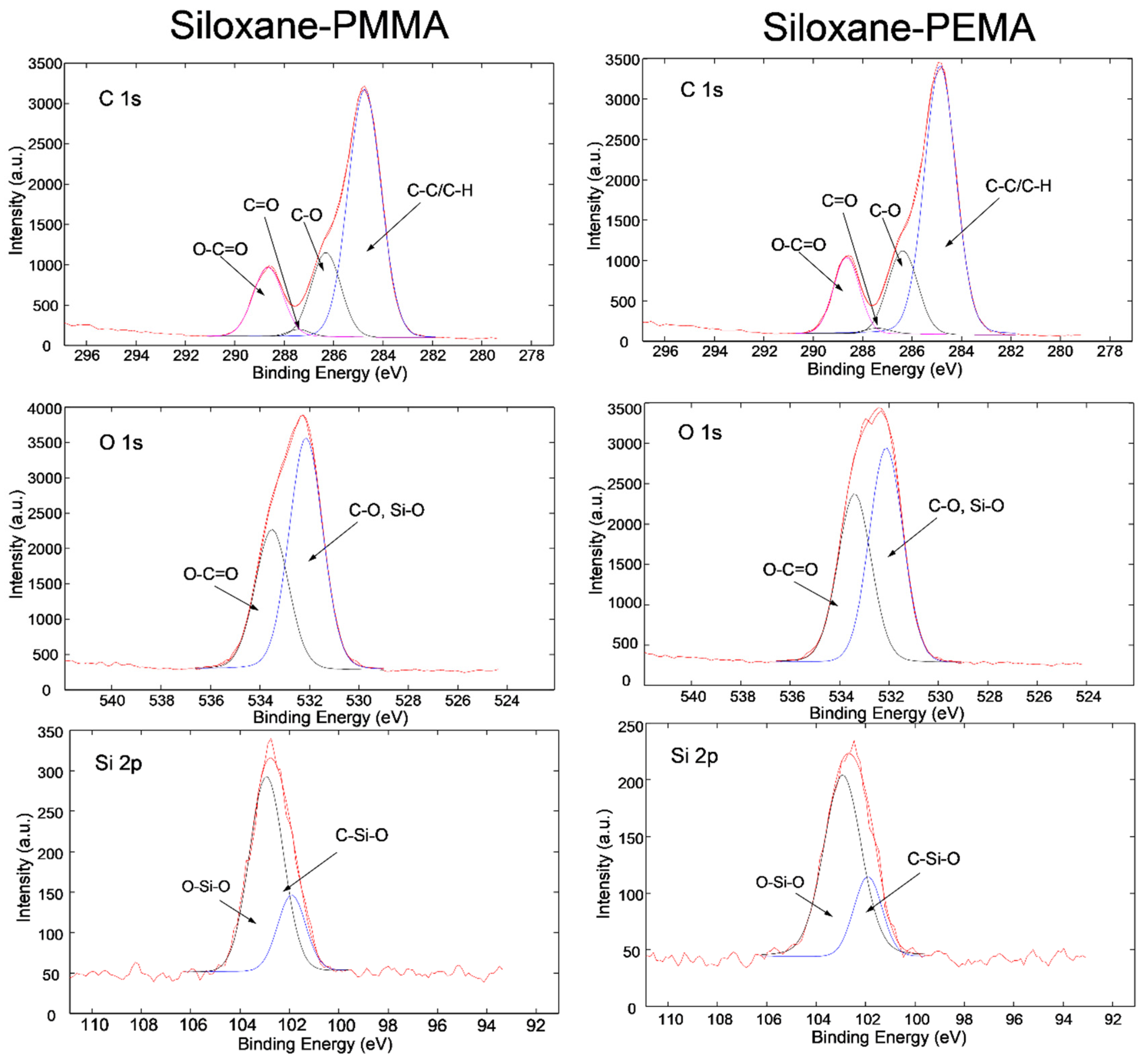 Coatings 10 00172 g004