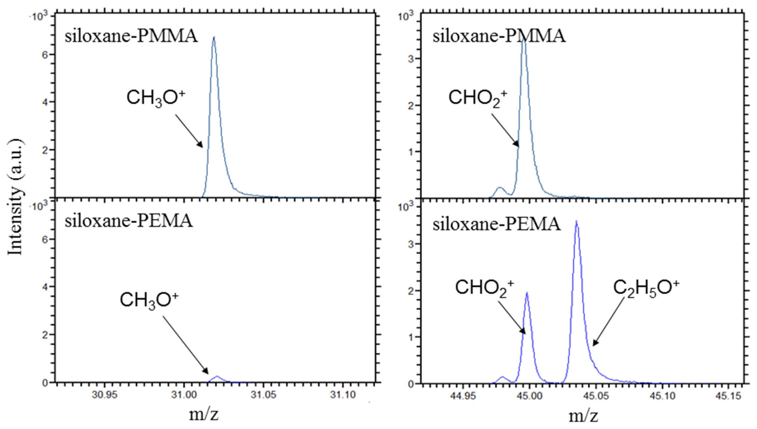 Coatings 10 00172 g005