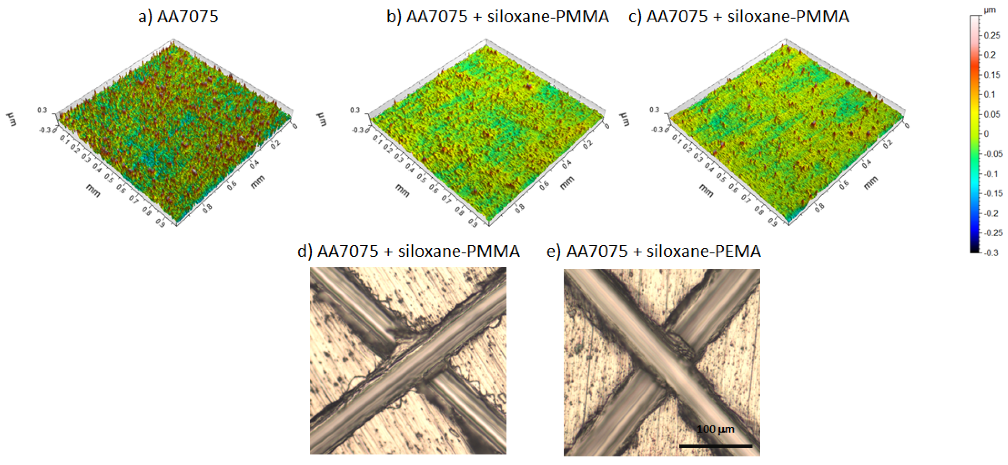 Coatings 10 00172 g007
