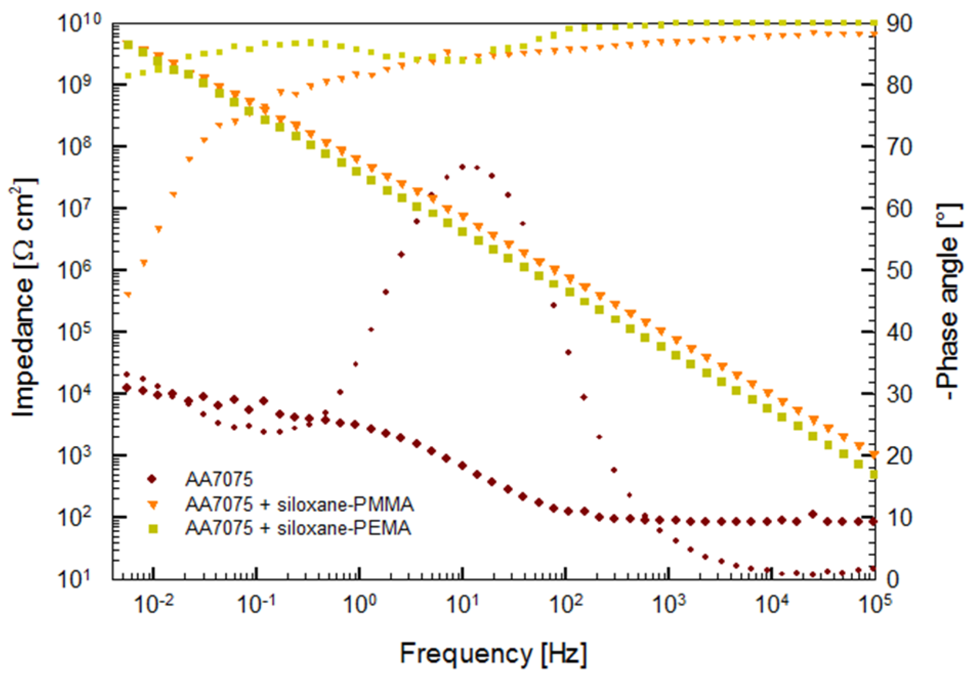 Coatings 10 00172 g008