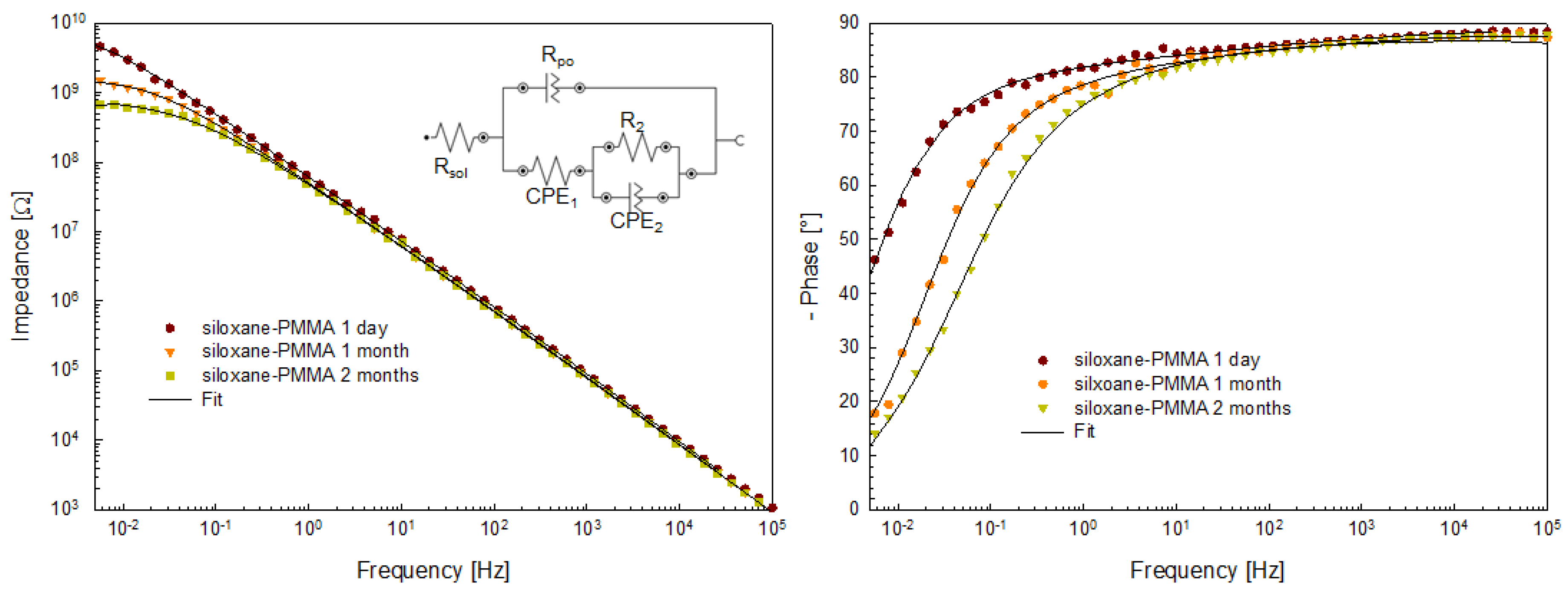 Coatings 10 00172 g009