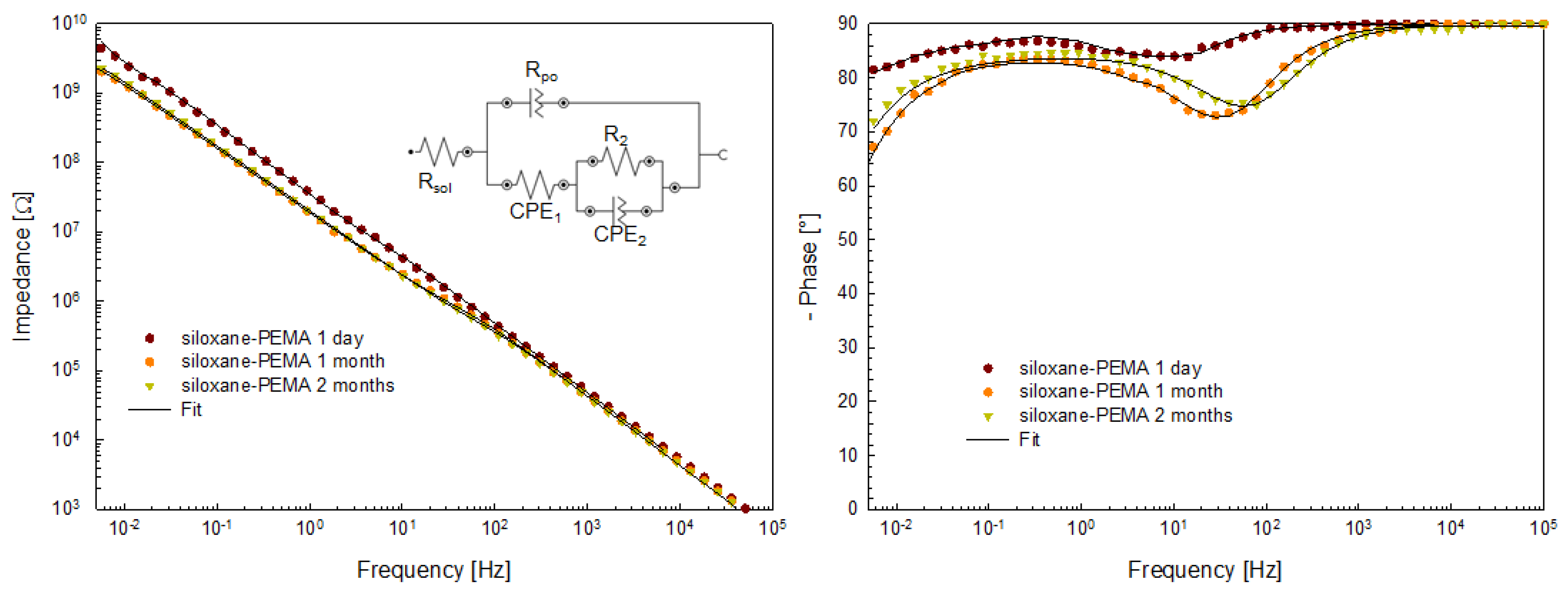 Coatings 10 00172 g010