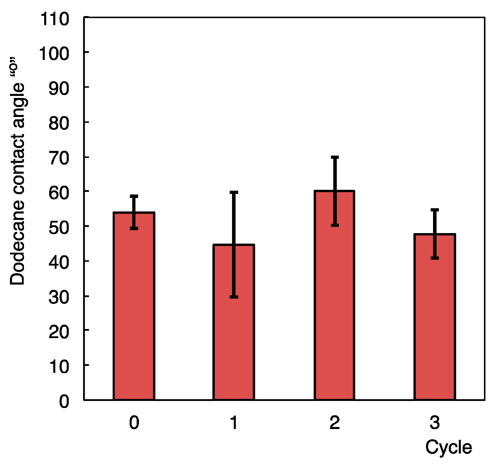 Coatings 10 00174 g004
