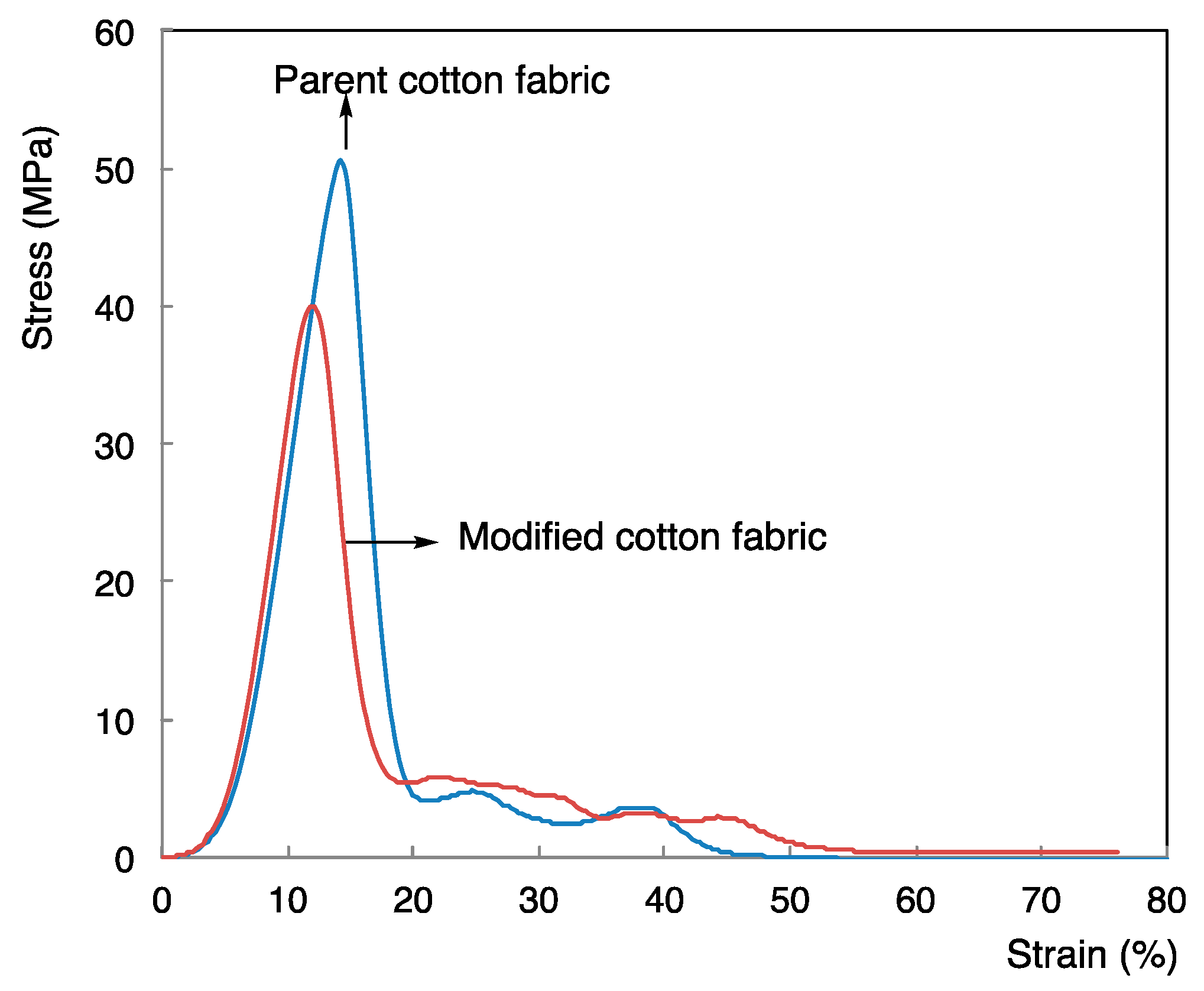 Coatings 10 00174 g006