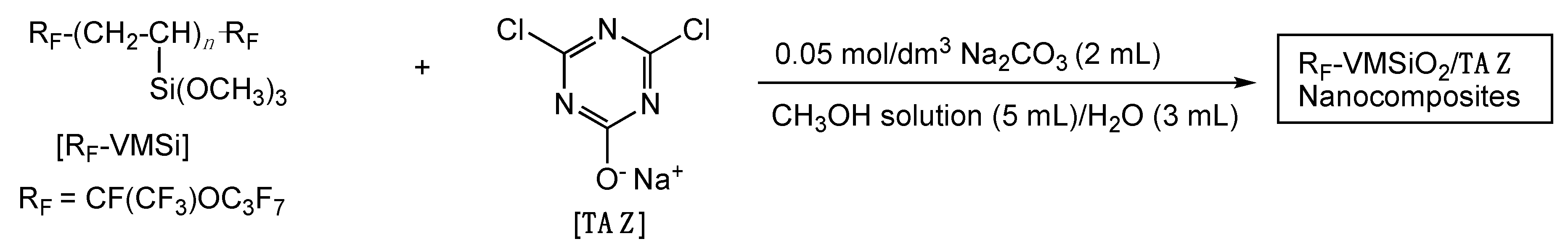 Coatings 10 00174 sch001