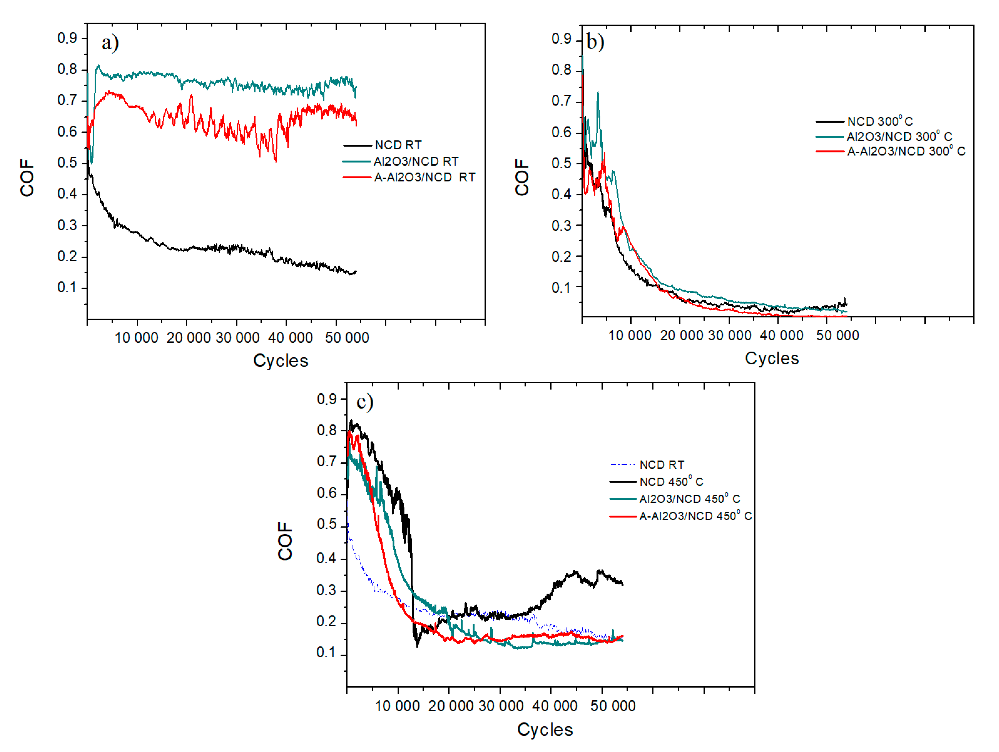 Coatings 10 00175 g003 Coatings 10 00175 g003
