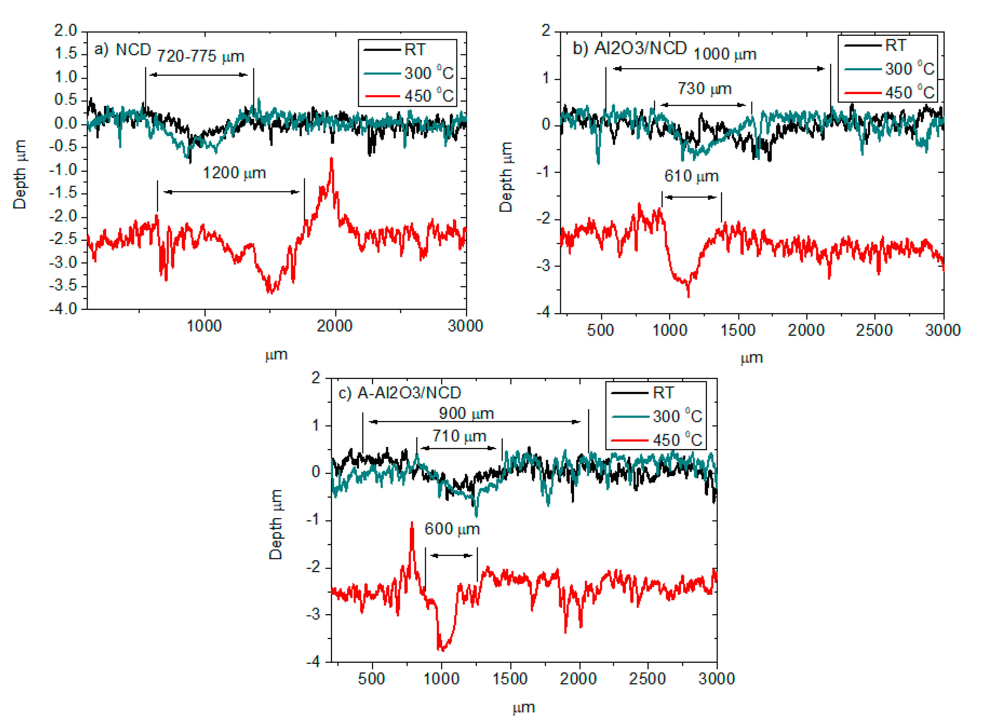 Coatings 10 00175 g006 Coatings 10 00175 g006