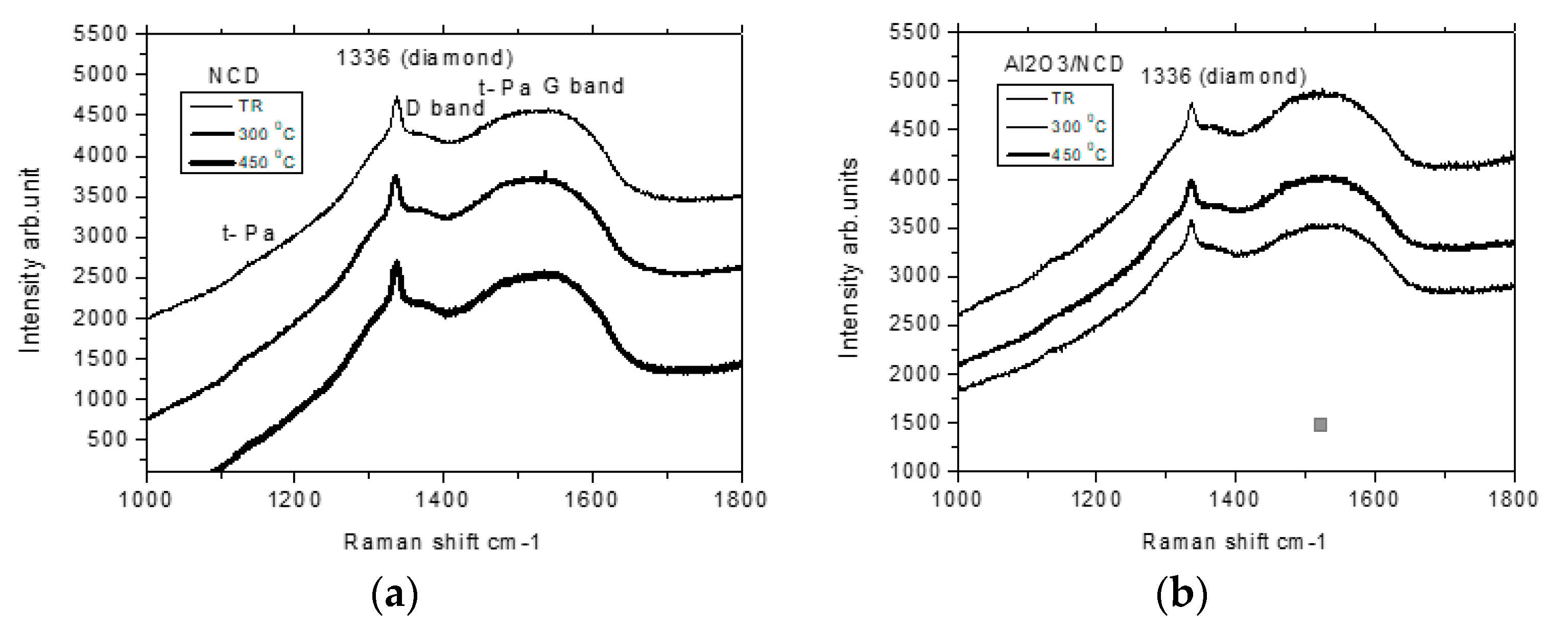 Coatings 10 00175 g010 Coatings 10 00175 g010