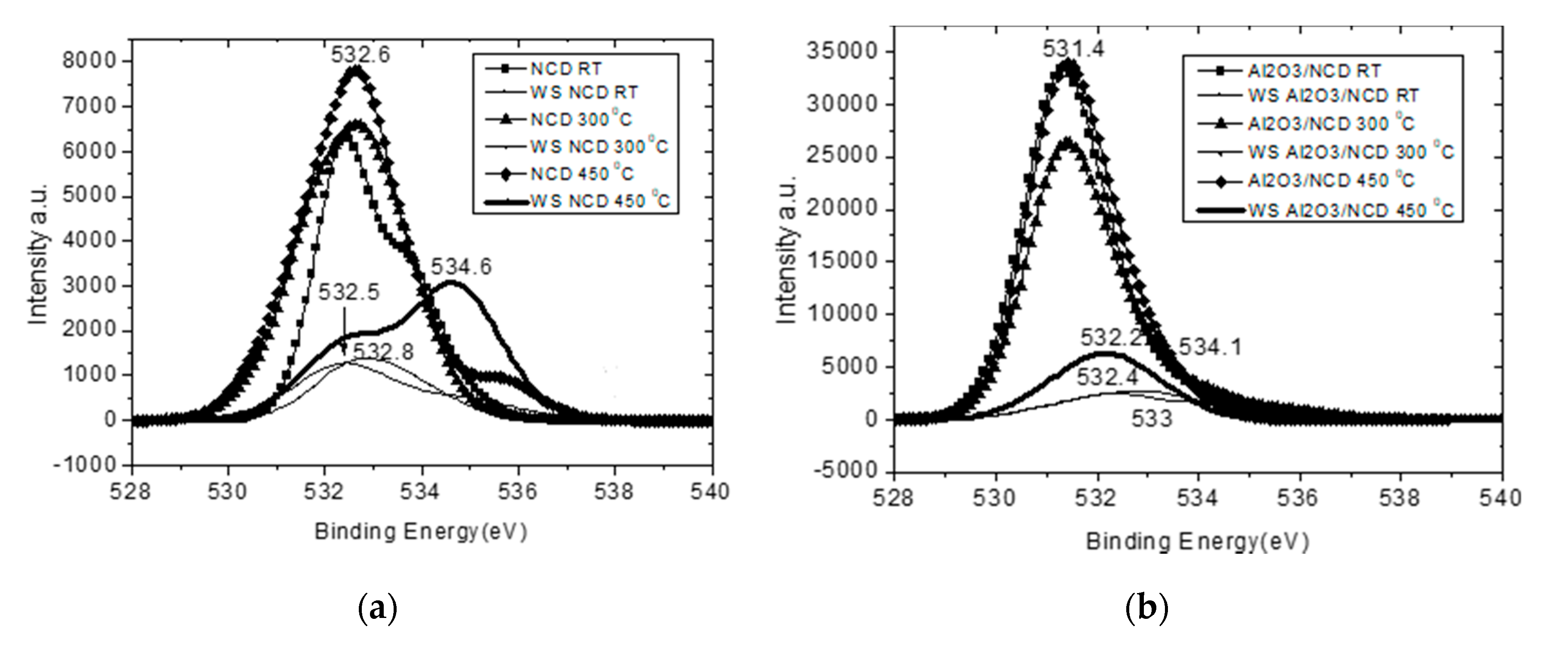 Coatings 10 00175 g011 Coatings 10 00175 g011