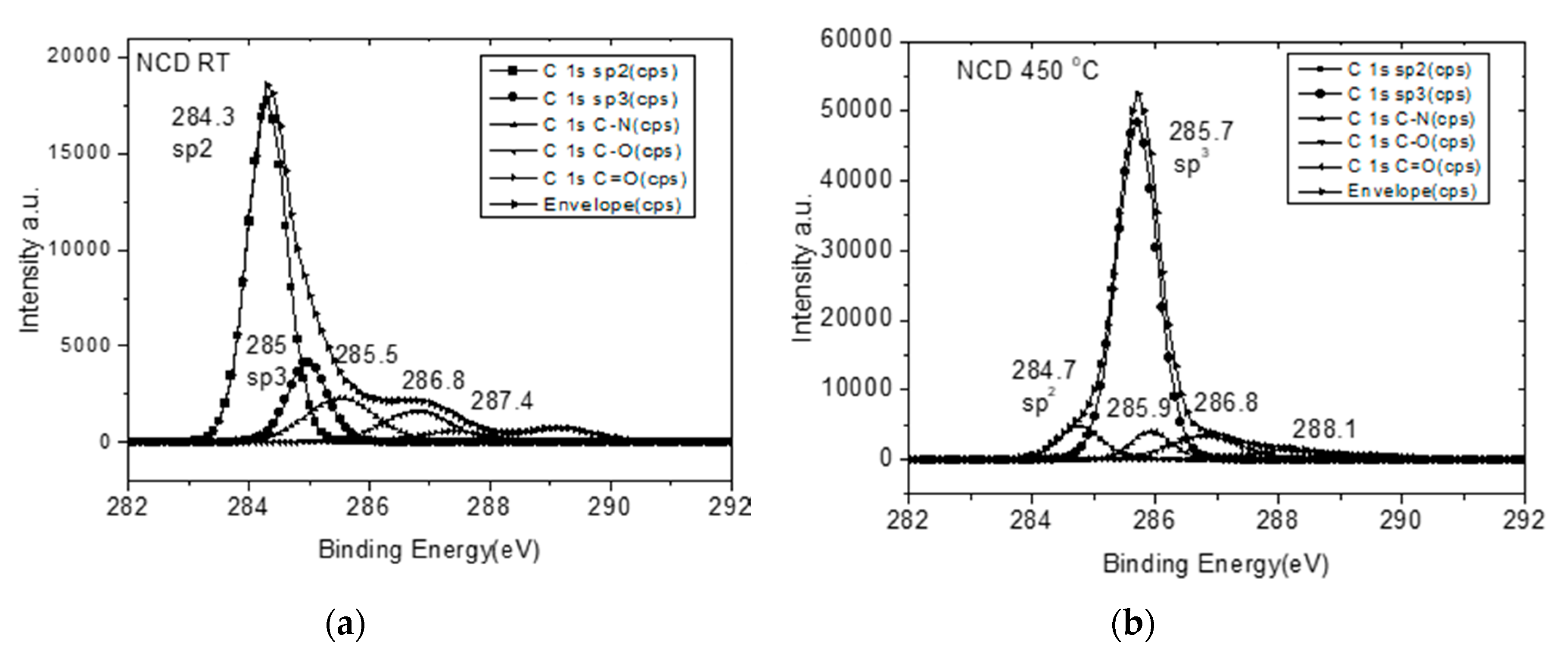 Coatings 10 00175 g013 Coatings 10 00175 g013