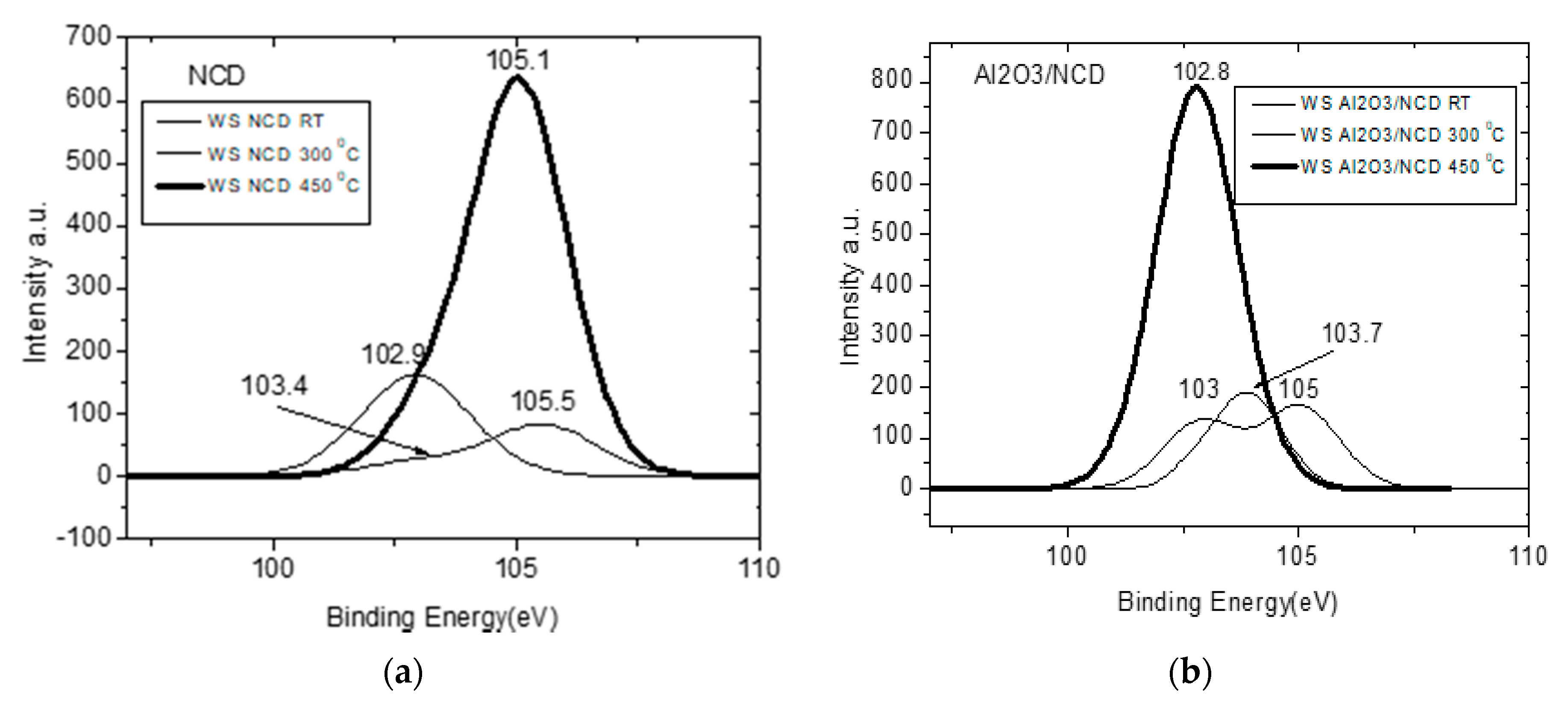 Coatings 10 00175 g014 Coatings 10 00175 g014