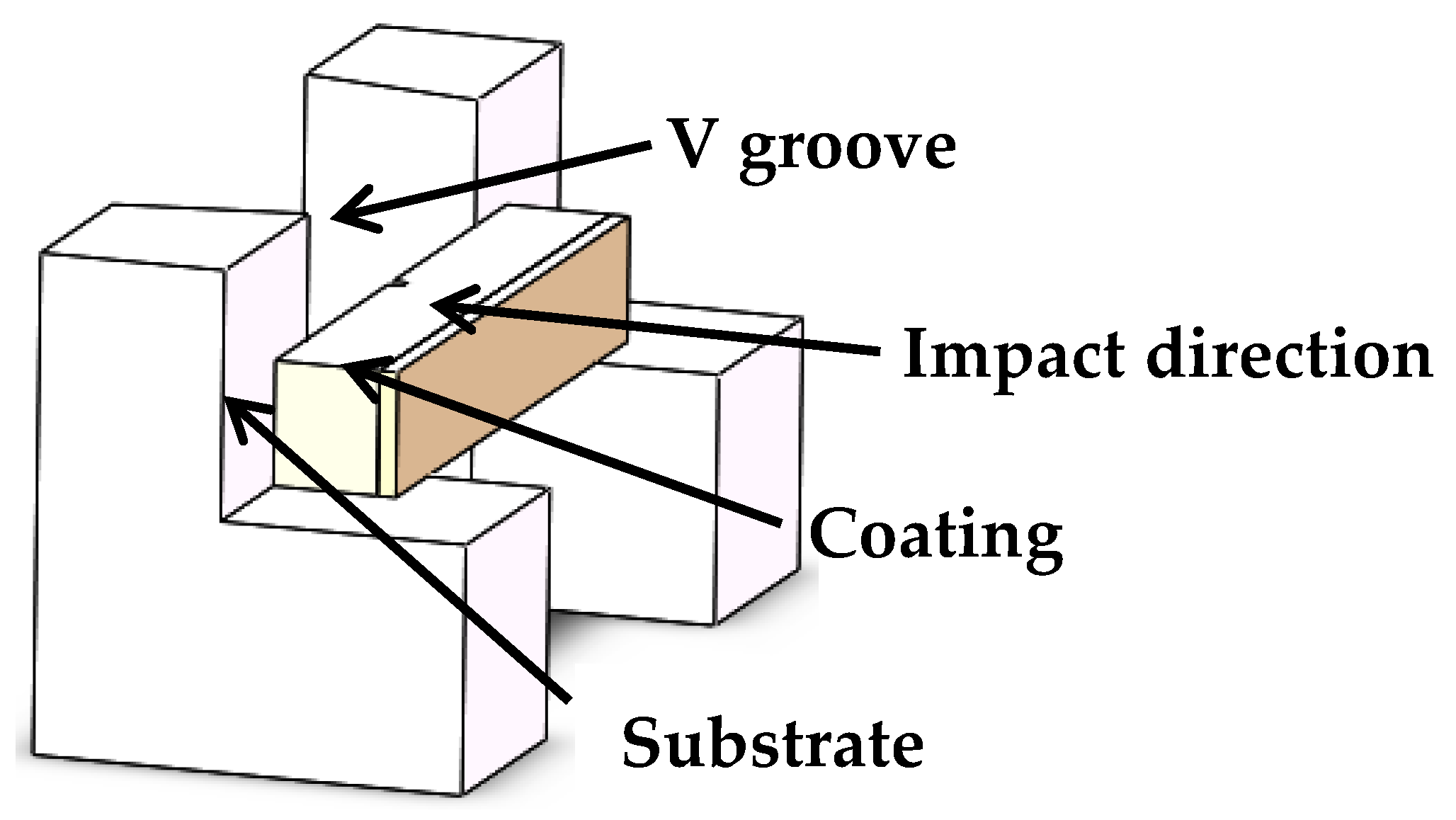 Coatings 10 00176 g001 Coatings 10 00176 g001