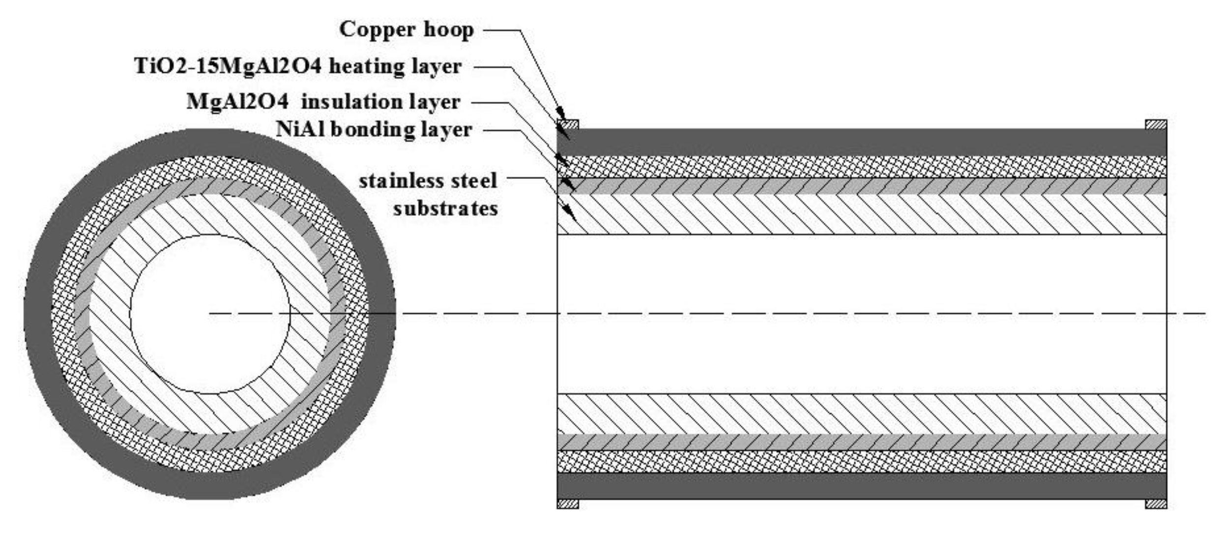 Coatings 10 00177 g001 Coatings 10 00177 g001