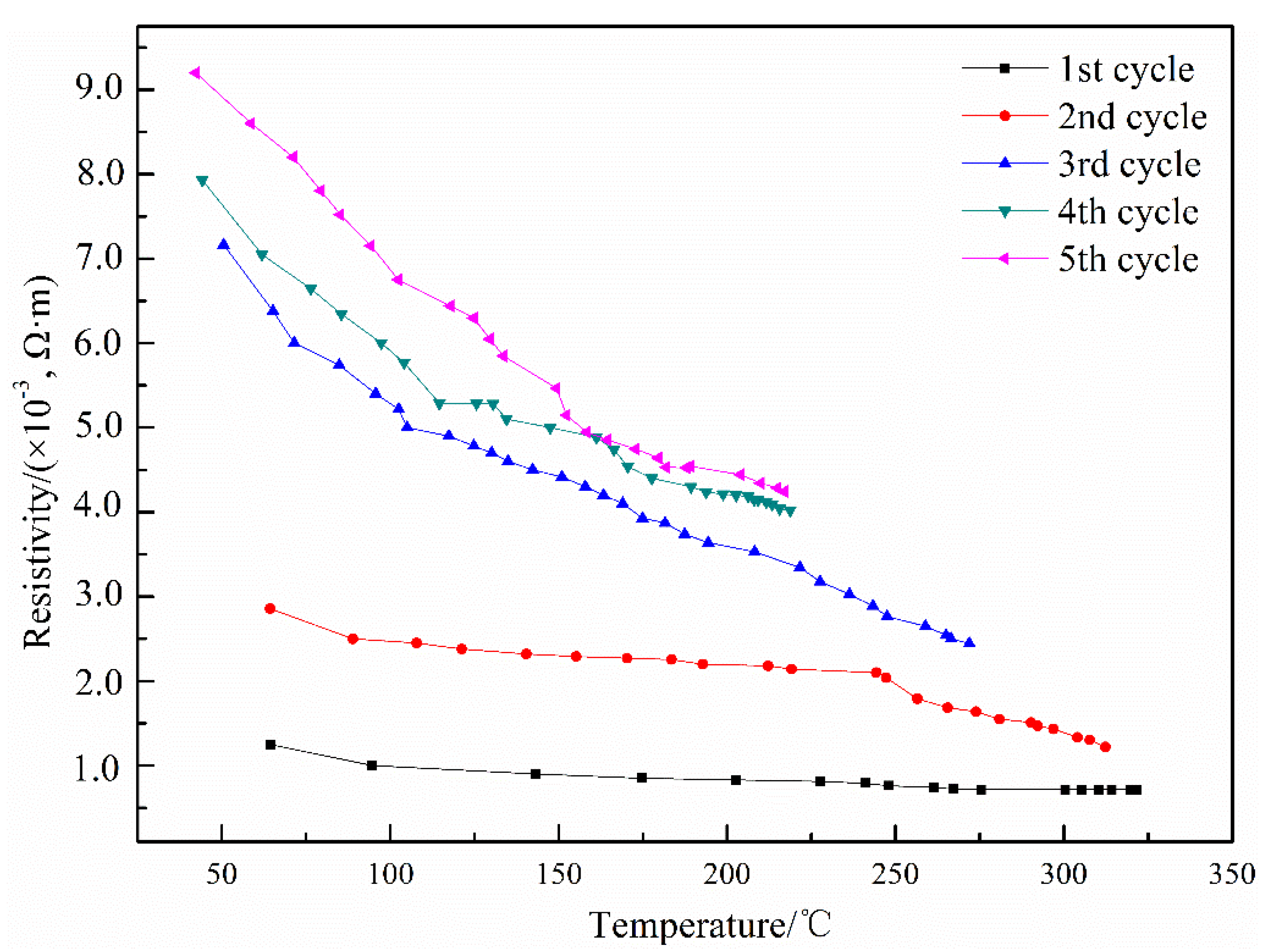 Coatings 10 00177 g010 Coatings 10 00177 g010