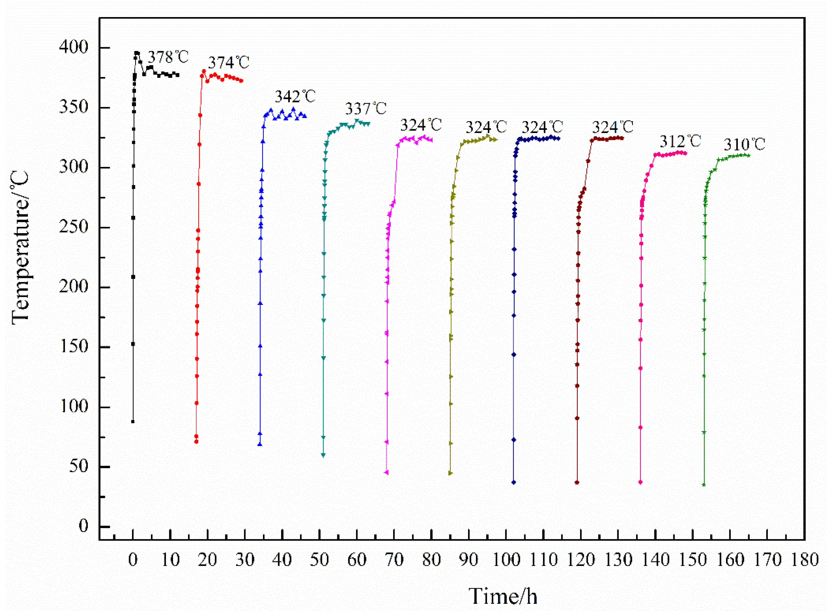 Coatings 10 00177 g012 Coatings 10 00177 g012