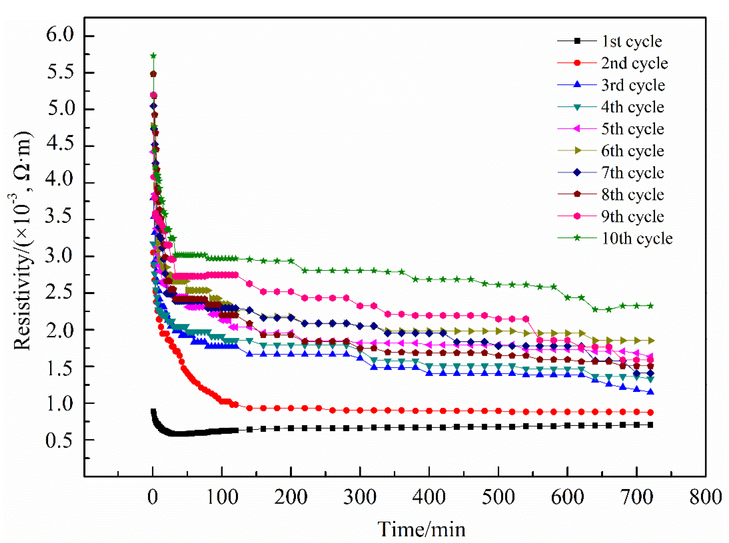 Coatings 10 00177 g013 Coatings 10 00177 g013
