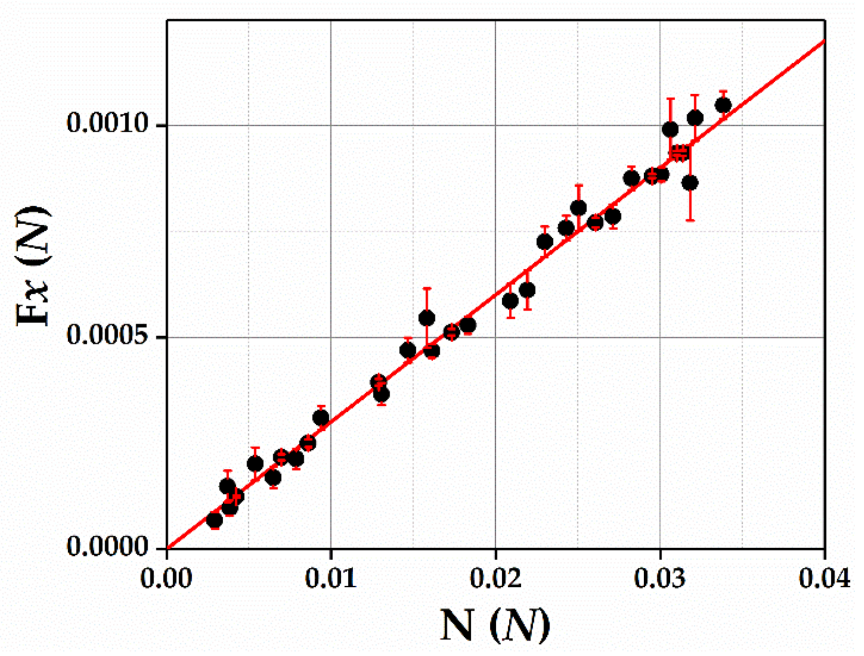 Coatings 10 00178 g005 Coatings 10 00178 g005