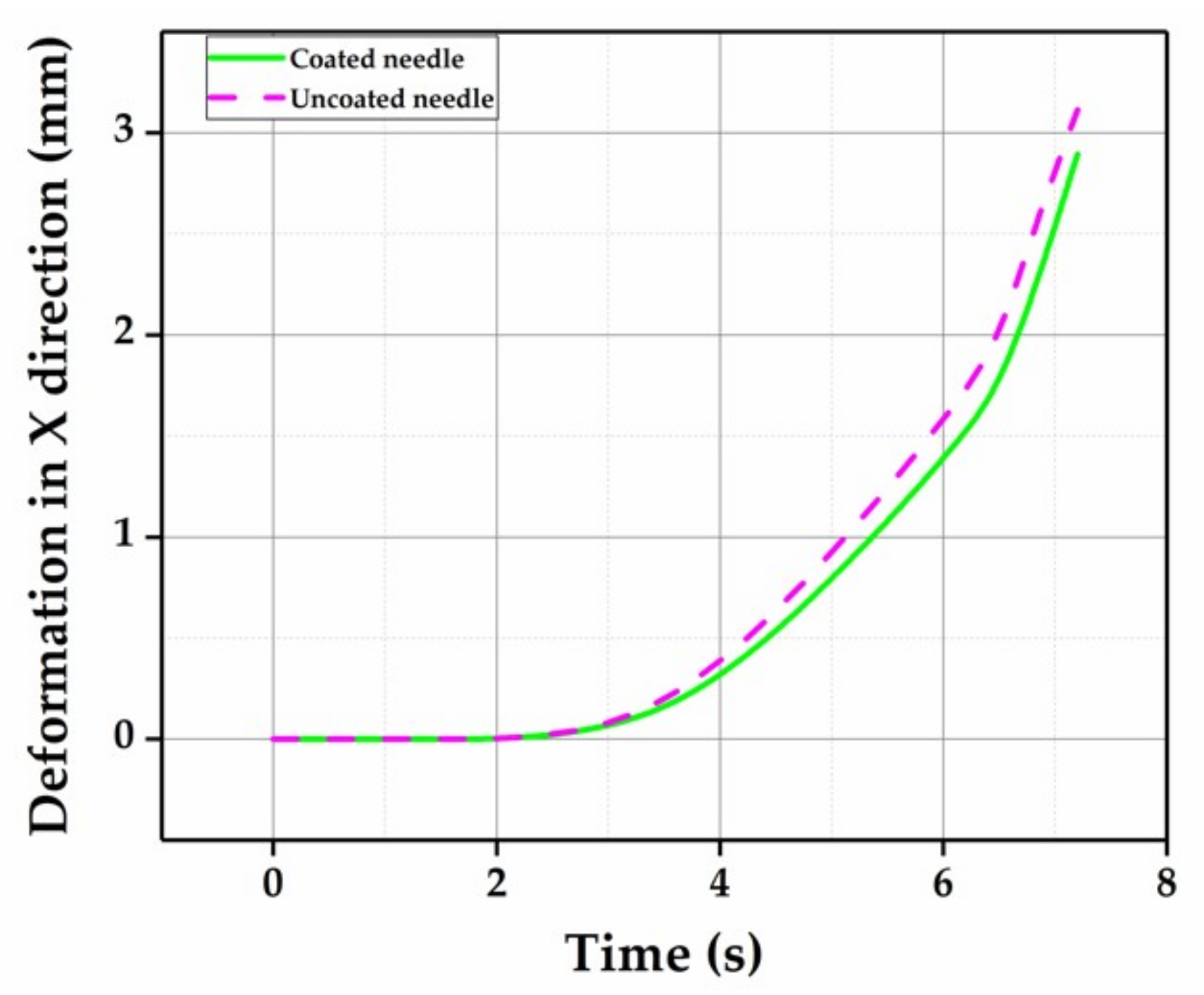 Coatings 10 00178 g015 Coatings 10 00178 g015