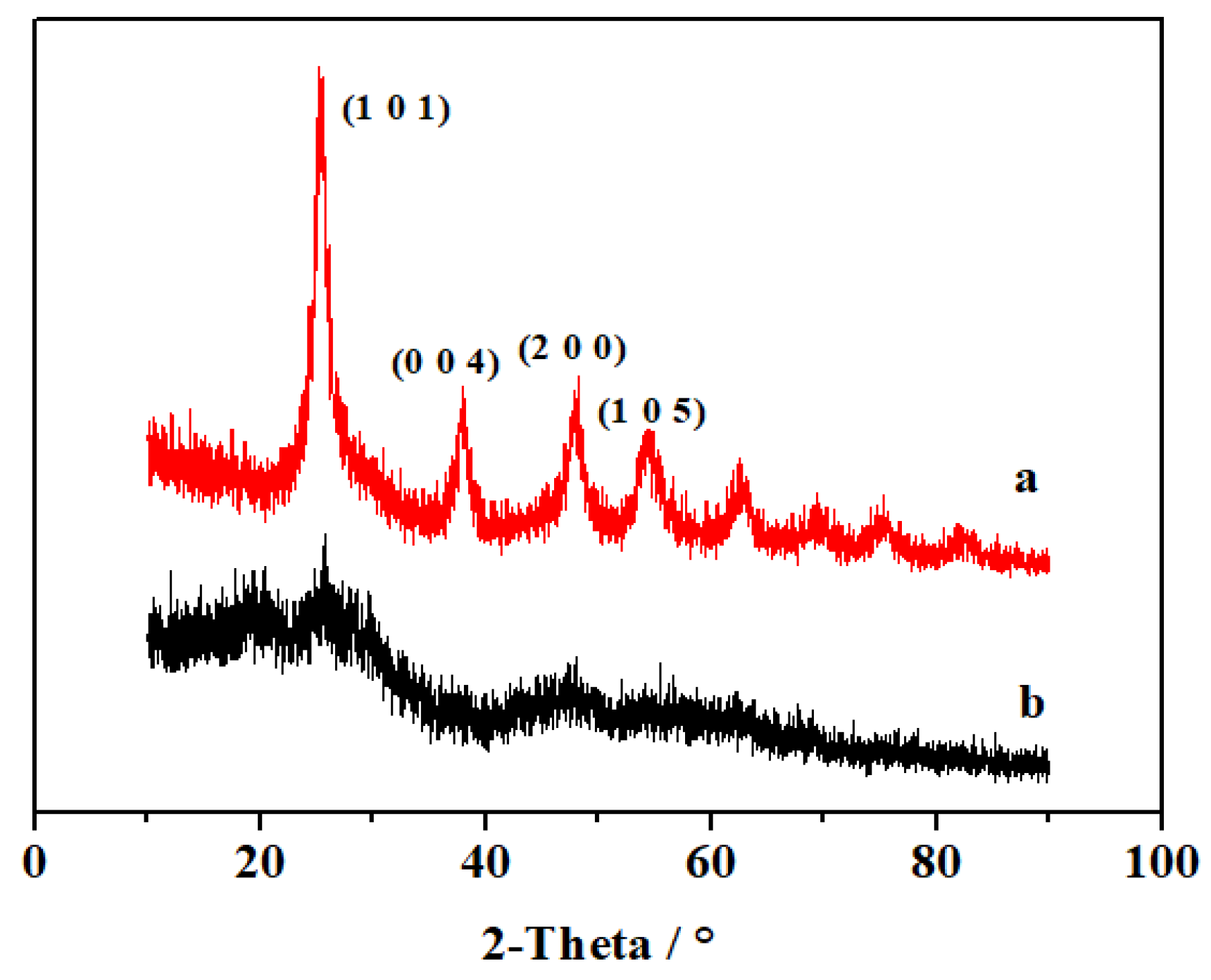 Coatings 10 00179 g001 Coatings 10 00179 g001