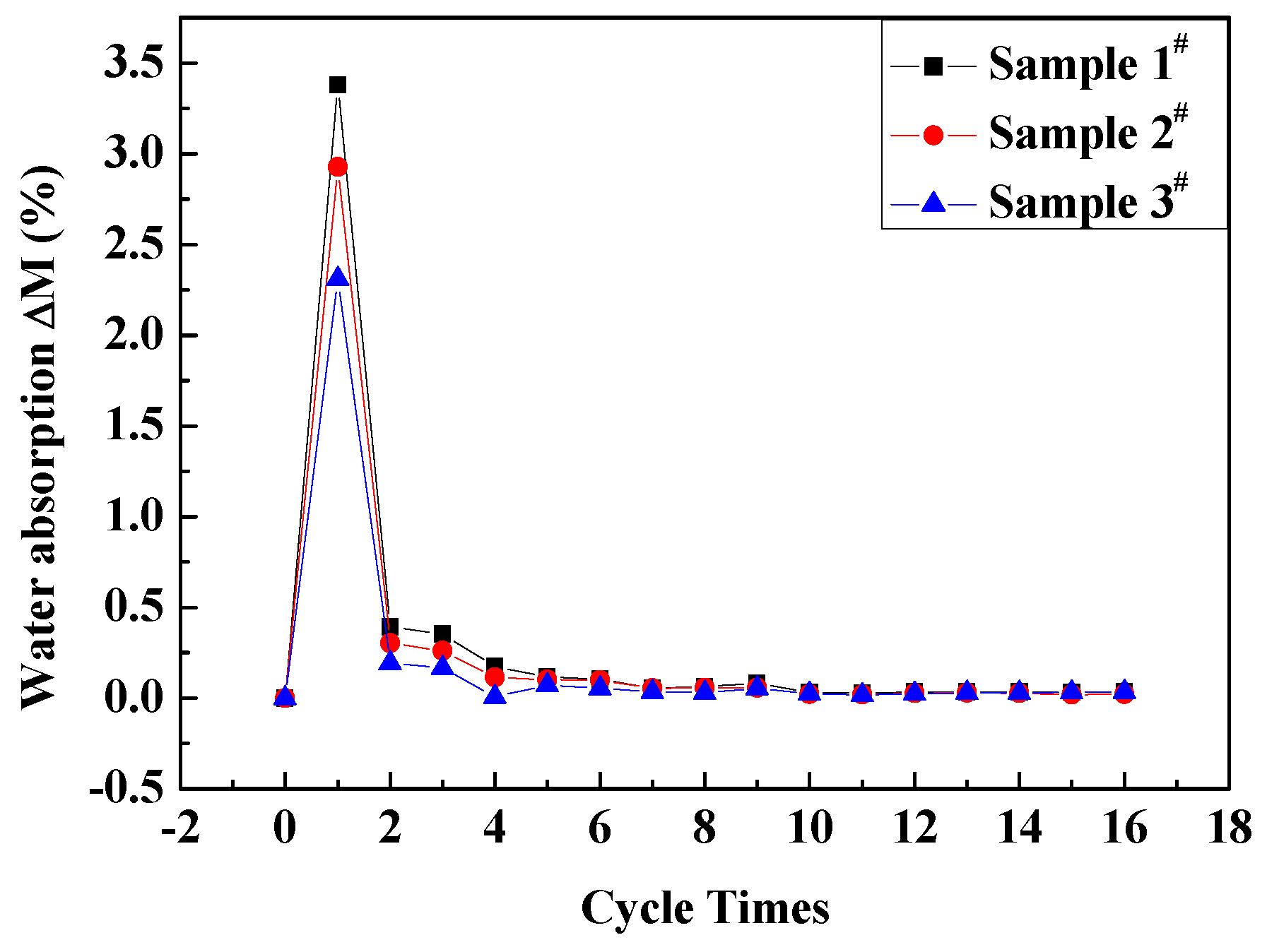 Coatings 10 00179 g003 Coatings 10 00179 g003