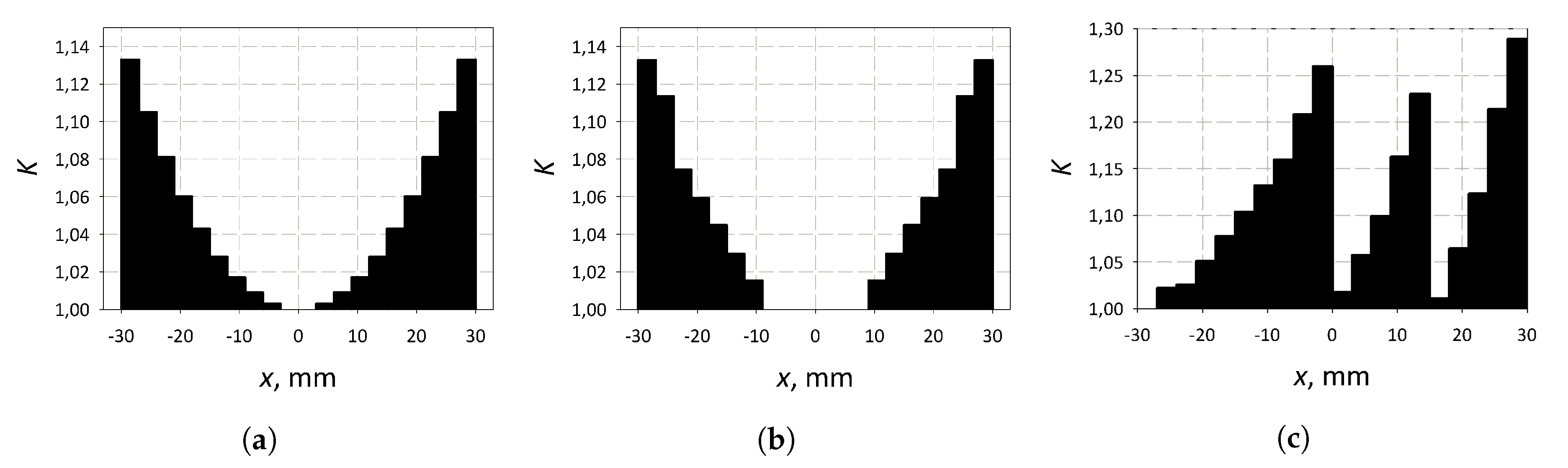 Coatings 10 00180 g006