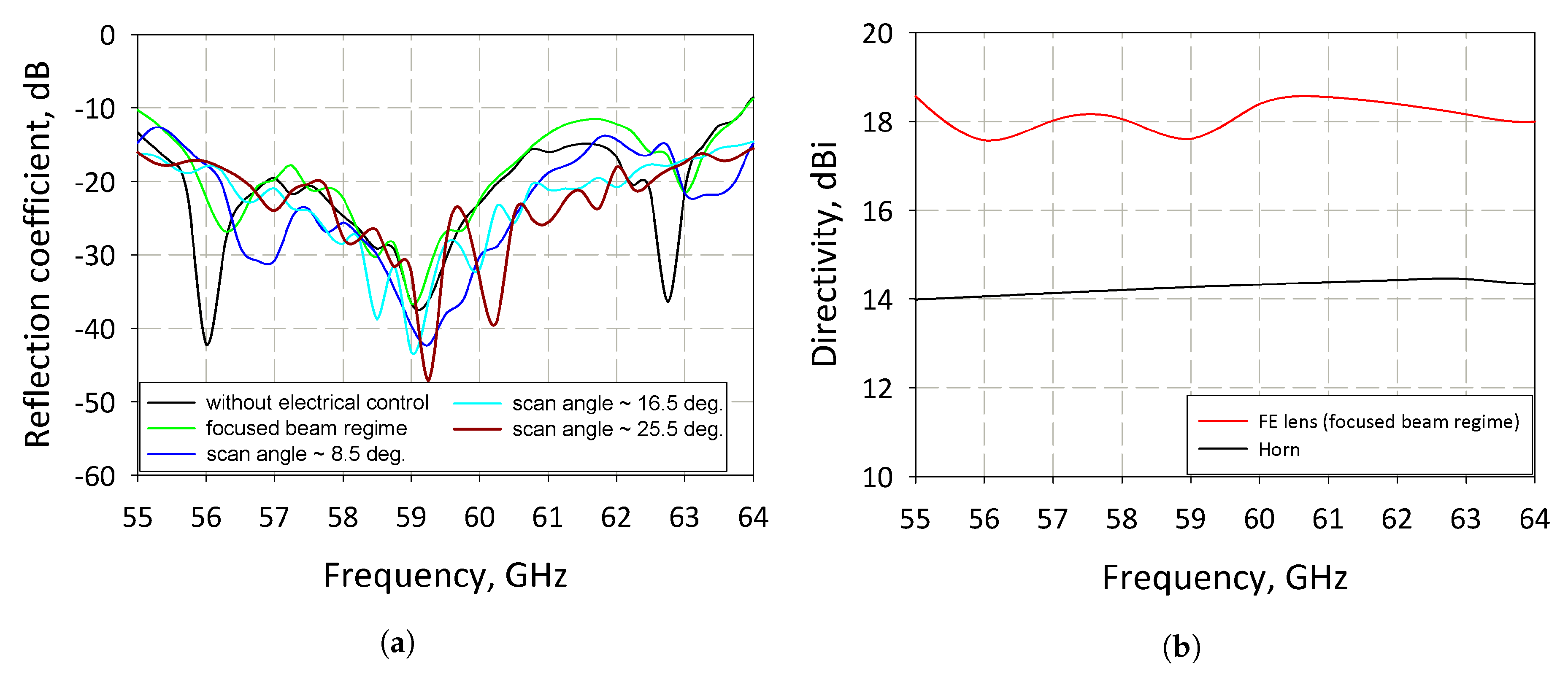 Coatings 10 00180 g009