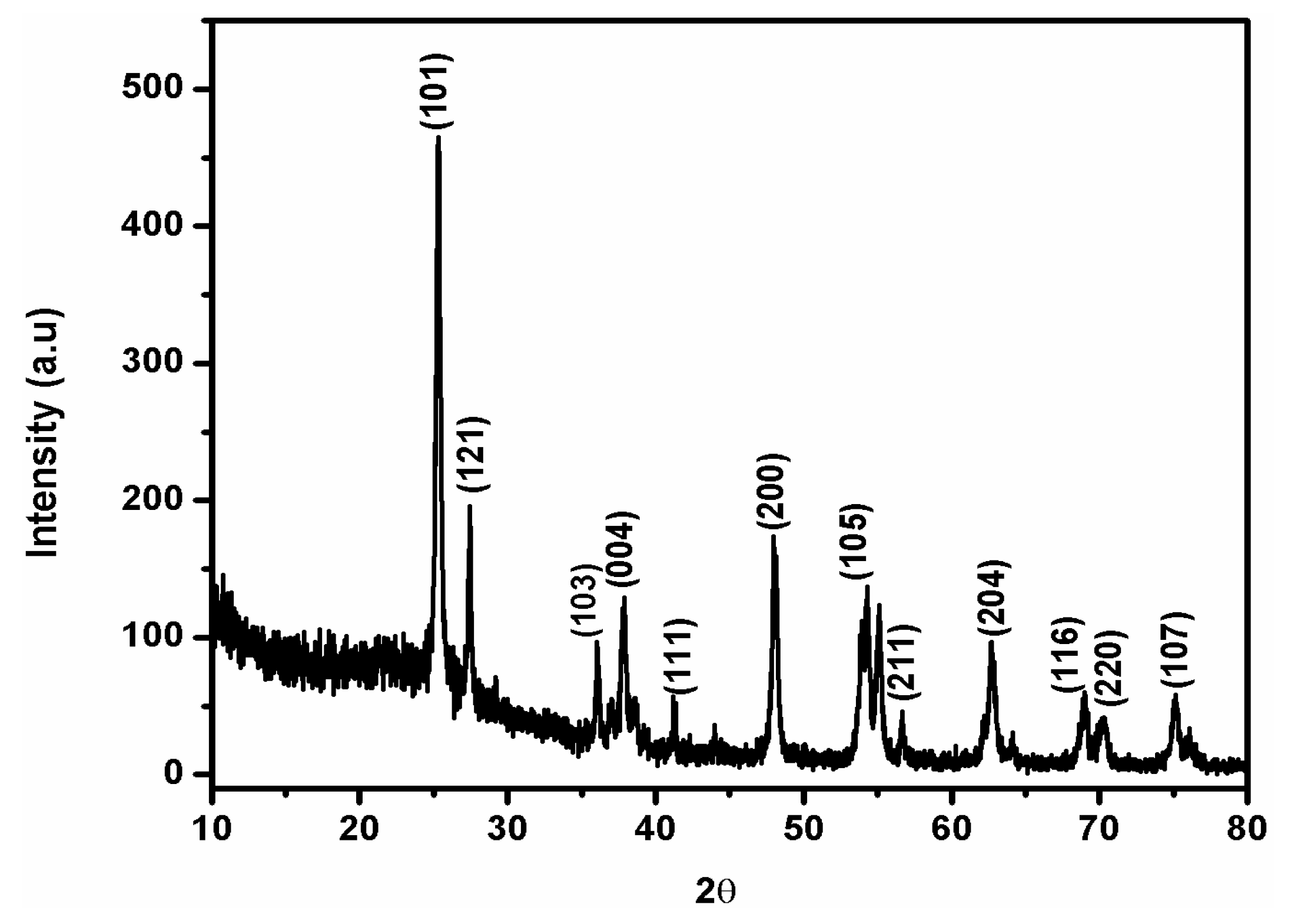 Coatings 10 00182 g001