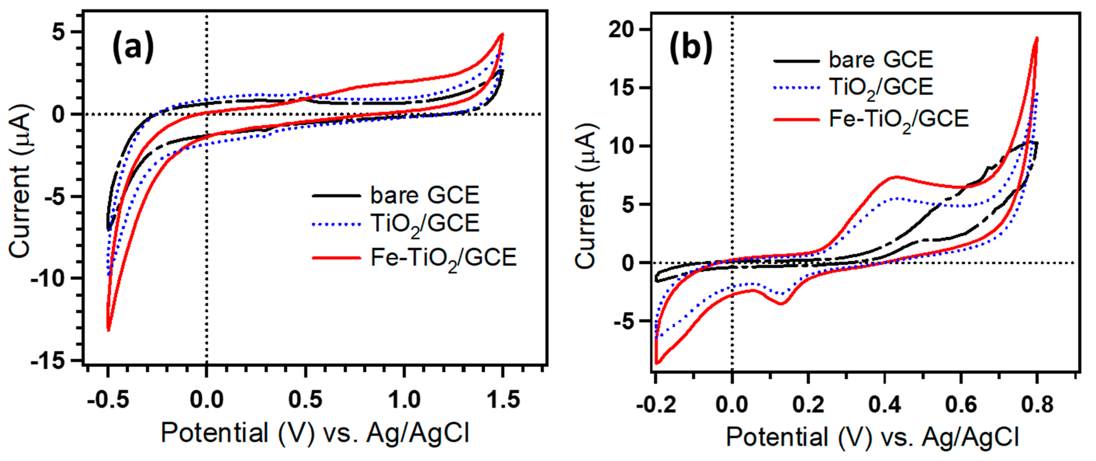 Coatings 10 00182 g004
