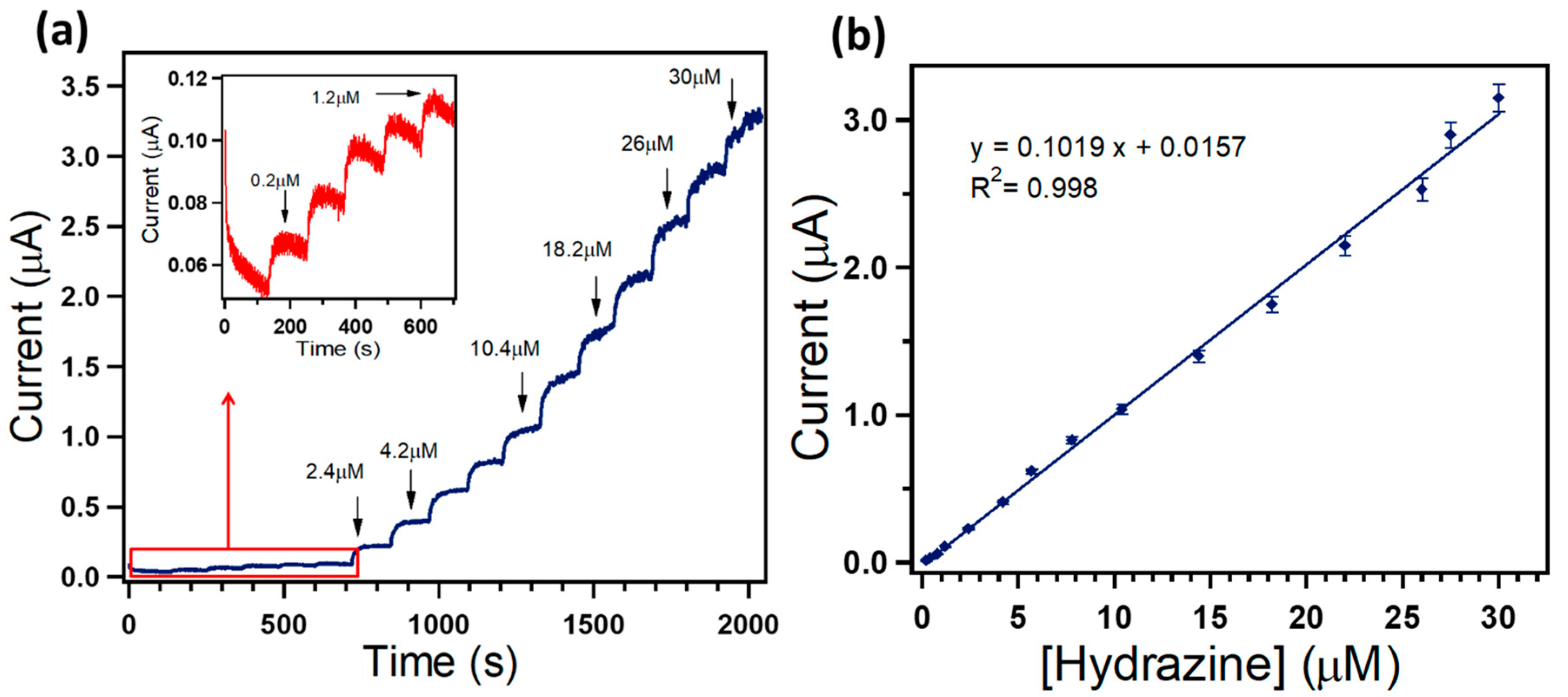 Coatings 10 00182 g005