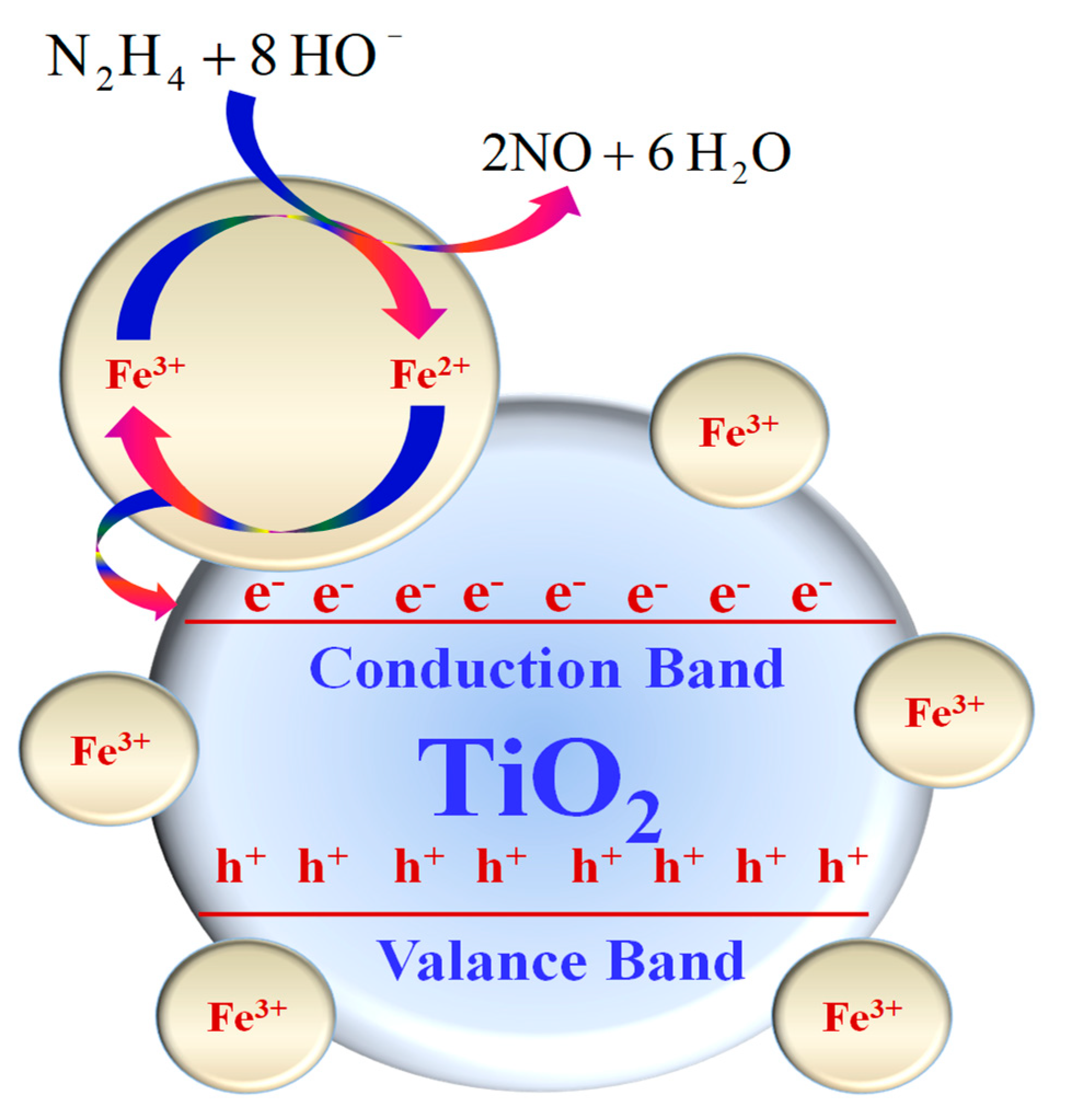 Coatings 10 00182 g006